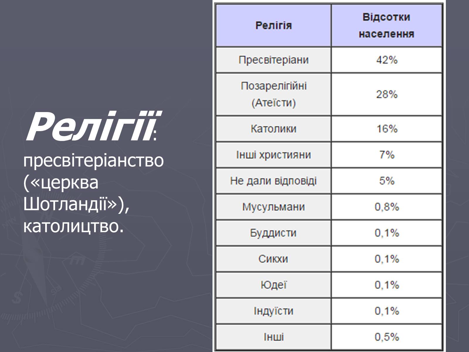 Презентація на тему «Шотландія» - Слайд #10 Презентація на тему «Шотландія» - Слайд #10