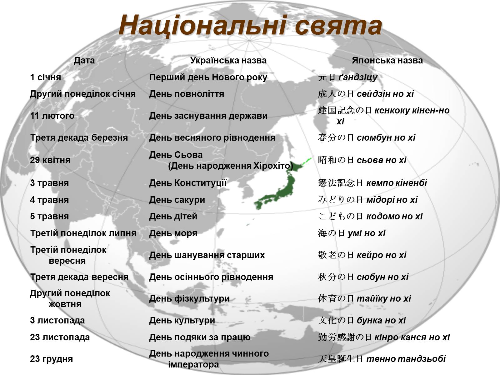 Презентація на тему «Японія» (варіант 38) - Слайд #53 Презентація на тему «Японія» (варіант 38) - Слайд #53