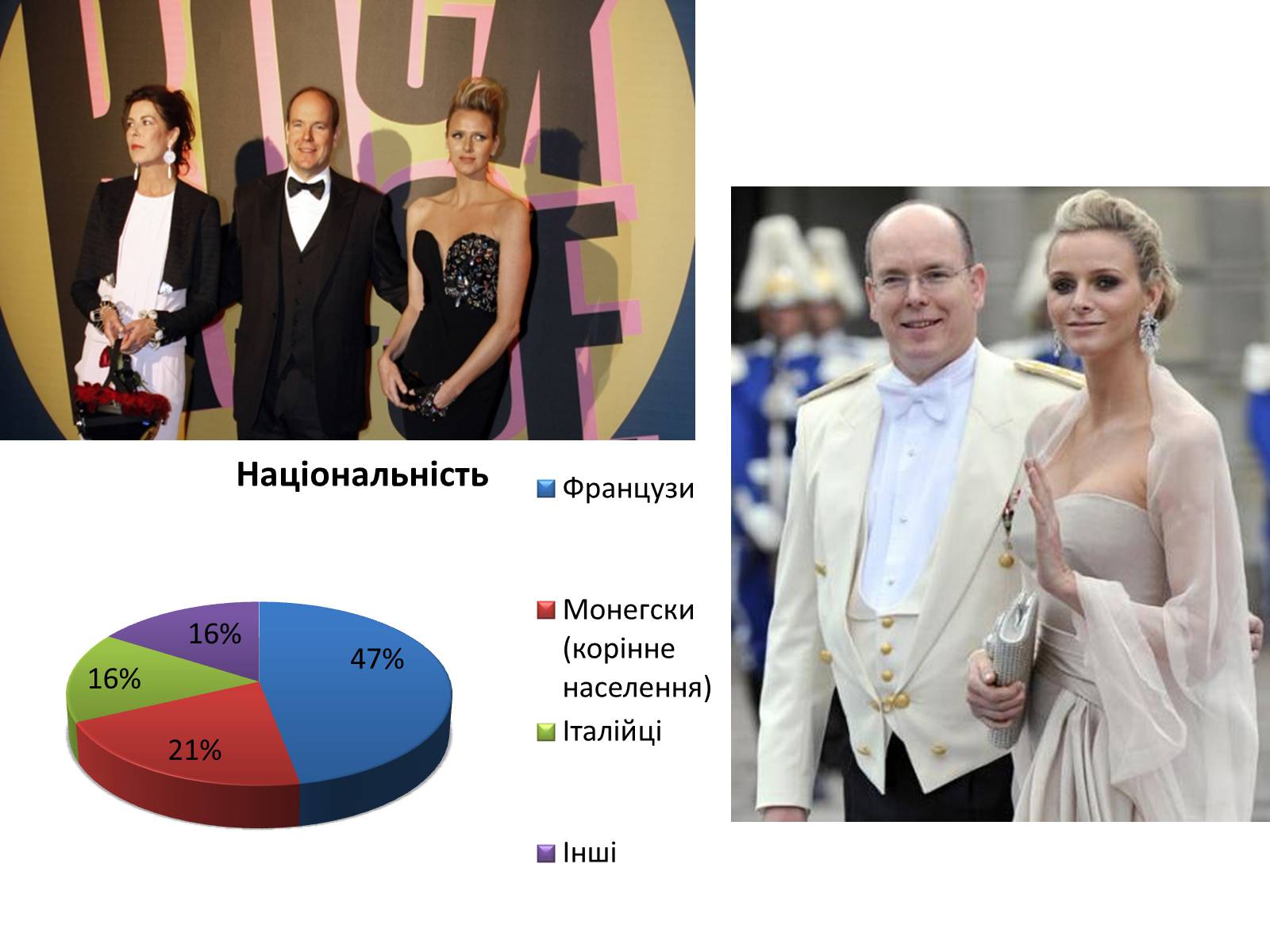 Презентація на тему «Монако» (варіант 4) - Слайд #8 Презентація на тему «Монако» (варіант 4) - Слайд #8