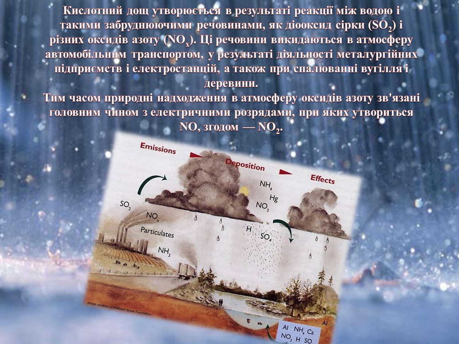 Презентація на тему «Кислотні дощі» (варіант 3) - Слайд #3 Презентація на тему «Кислотні дощі» (варіант 3) - Слайд #3