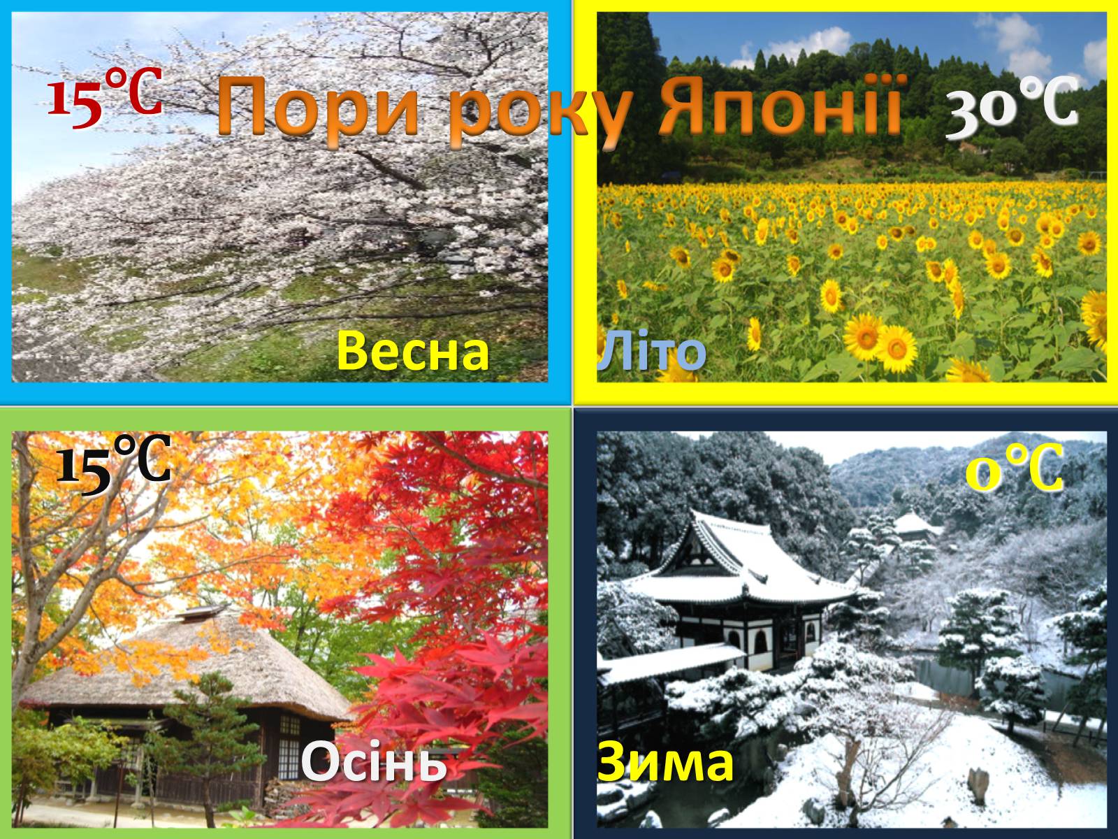 Презентація на тему «Японія» (варіант 25) - Слайд #20 Презентація на тему «Японія» (варіант 25) - Слайд #20