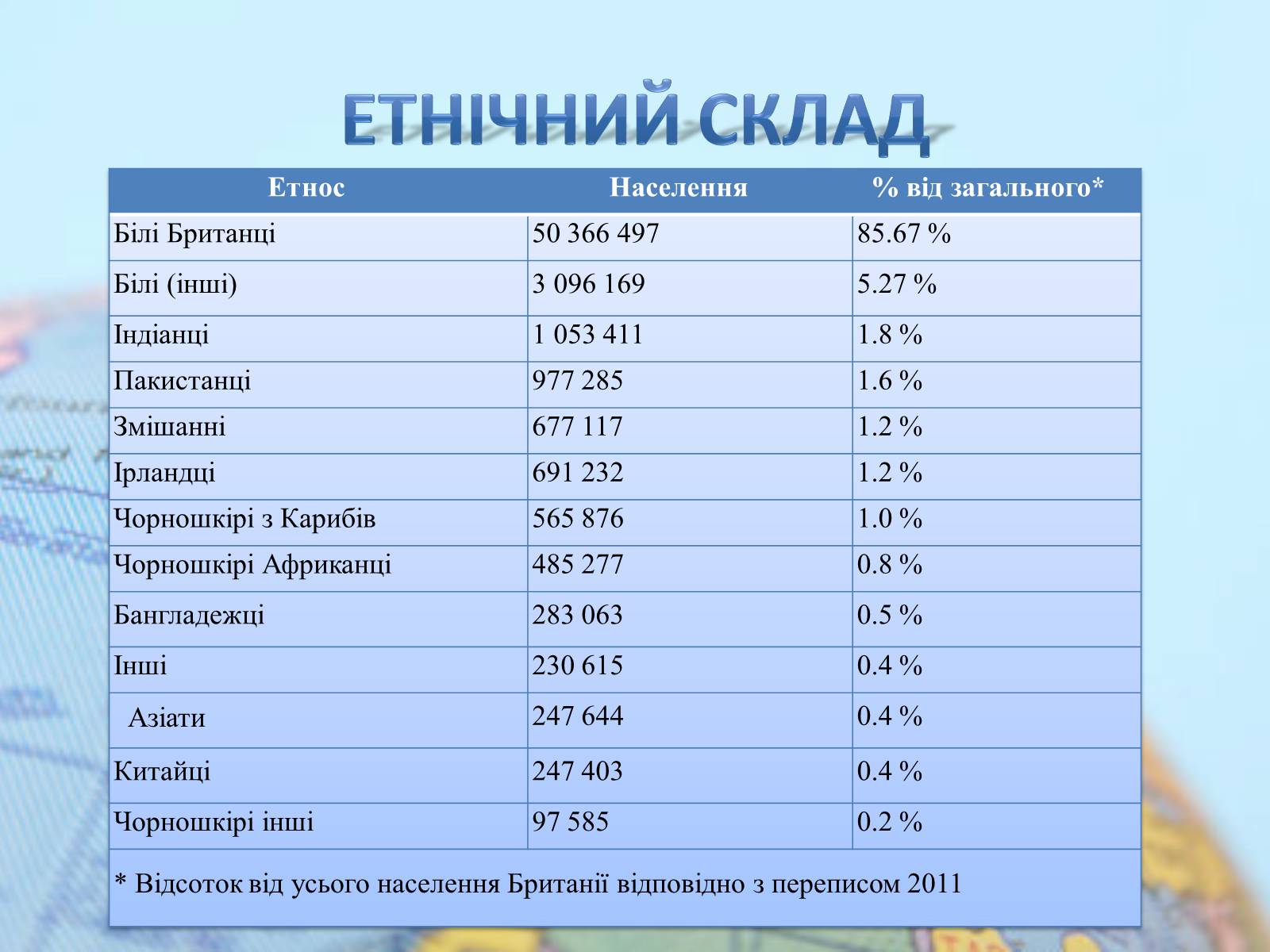 Презентація на тему «Велика Британія» (варіант 14) - Слайд #11 Презентація на тему «Велика Британія» (варіант 14) - Слайд #11