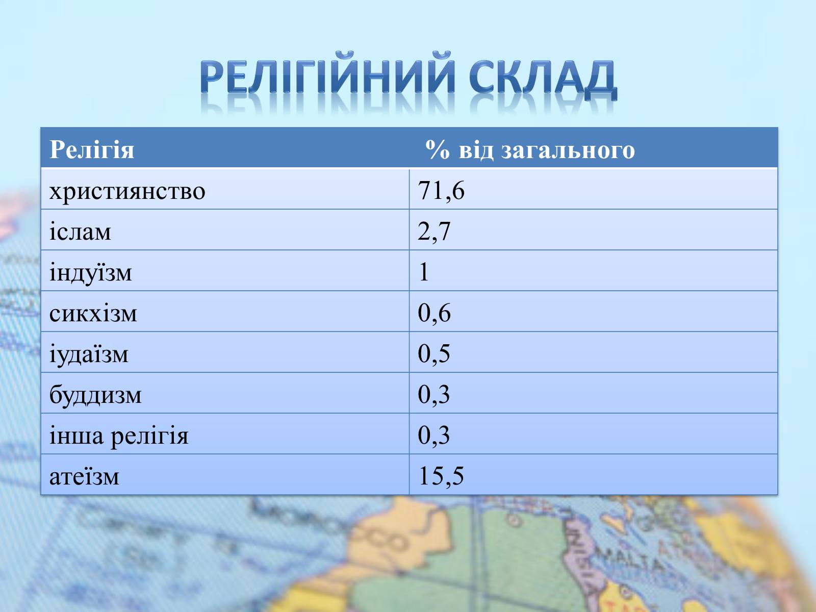 Презентація на тему «Велика Британія» (варіант 14) - Слайд #12 Презентація на тему «Велика Британія» (варіант 14) - Слайд #12