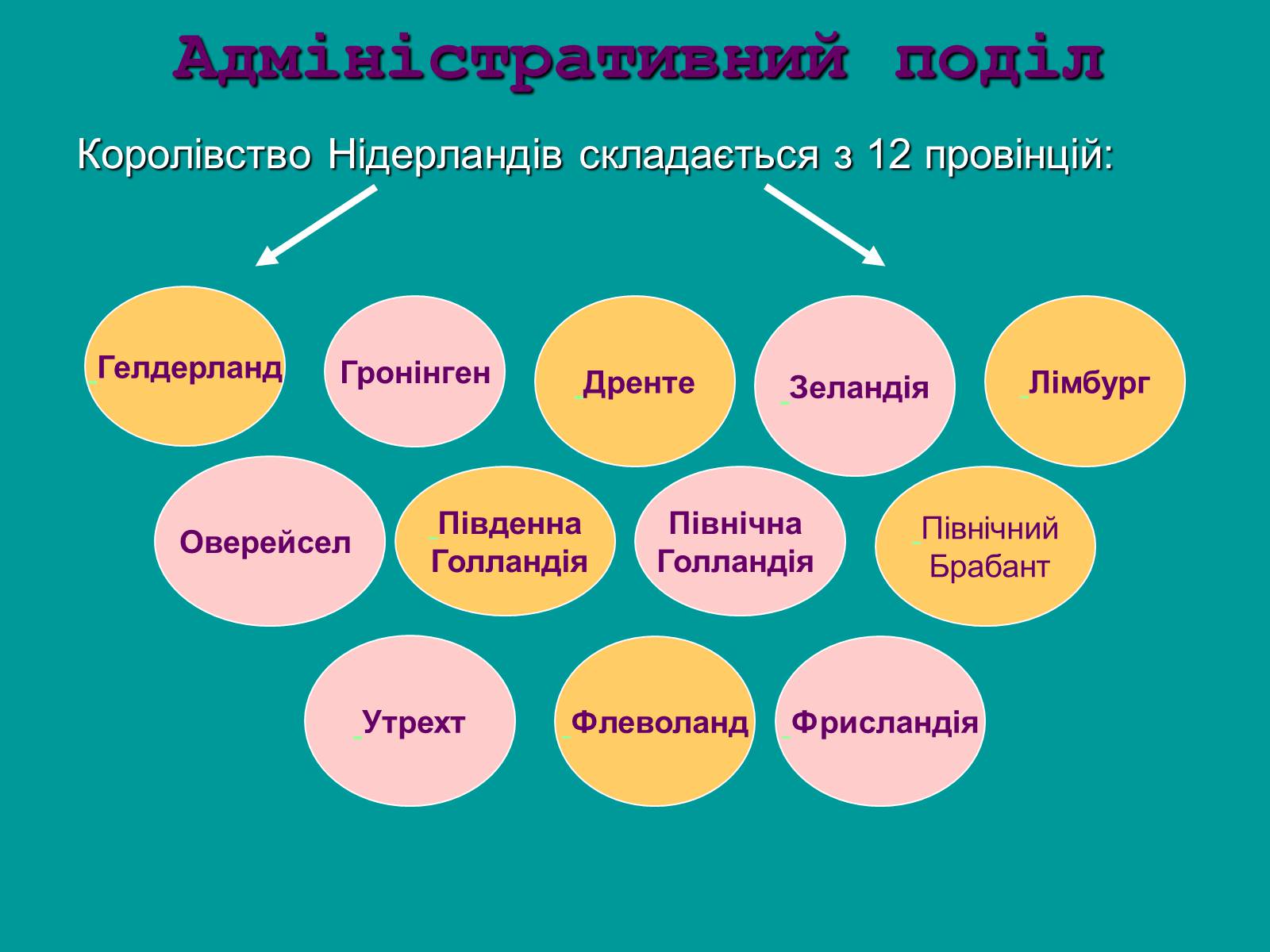 Презентація на тему «Нідерланди» (варіант 2) - Слайд #6 Презентація на тему «Нідерланди» (варіант 2) - Слайд #6