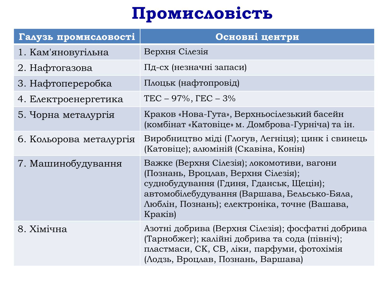 Презентація на тему «Польща» (варіант 4) - Слайд #21 Презентація на тему «Польща» (варіант 4) - Слайд #21
