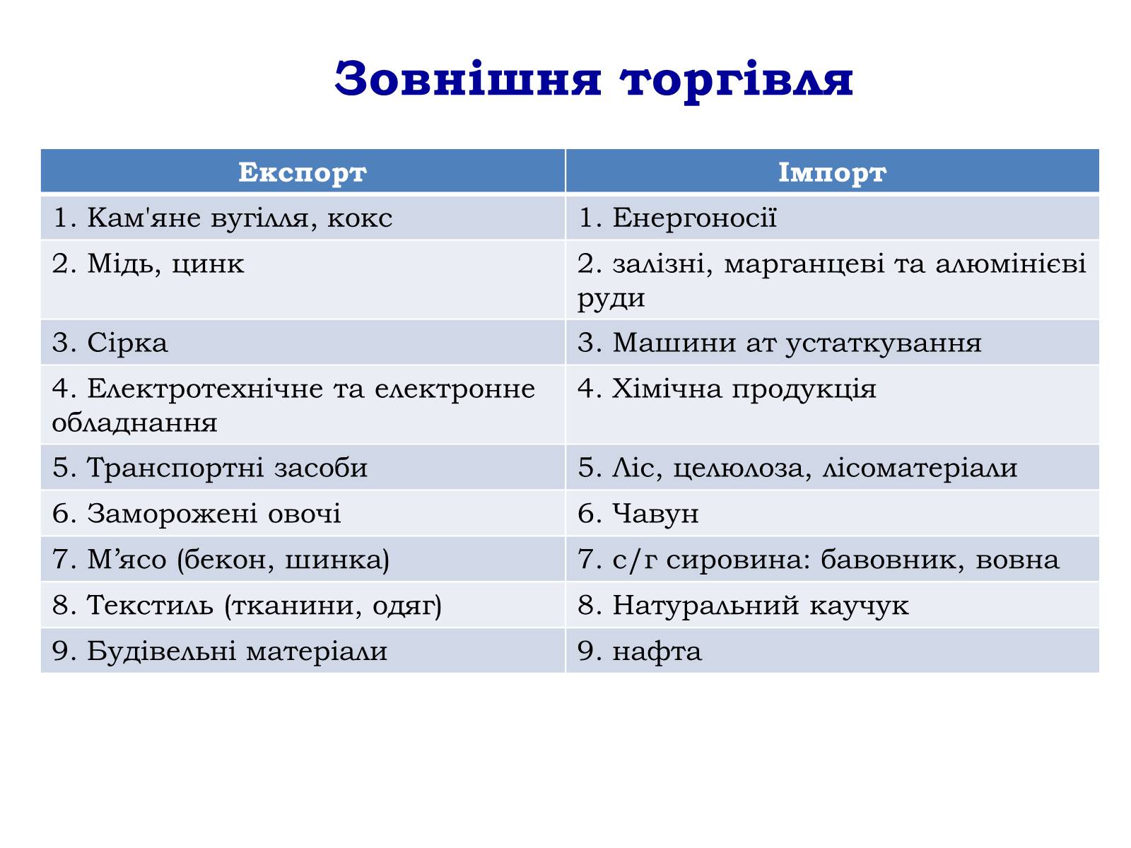 Презентація на тему «Польща» (варіант 4) - Слайд #23 Презентація на тему «Польща» (варіант 4) - Слайд #23