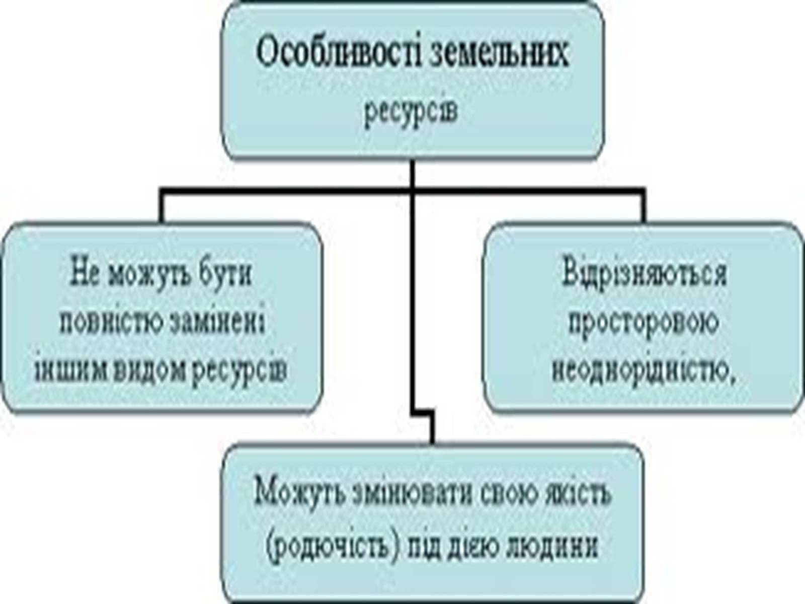 Презентація на тему «Світові природні ресурси» - Слайд #16 Презентація на тему «Світові природні ресурси» - Слайд #16