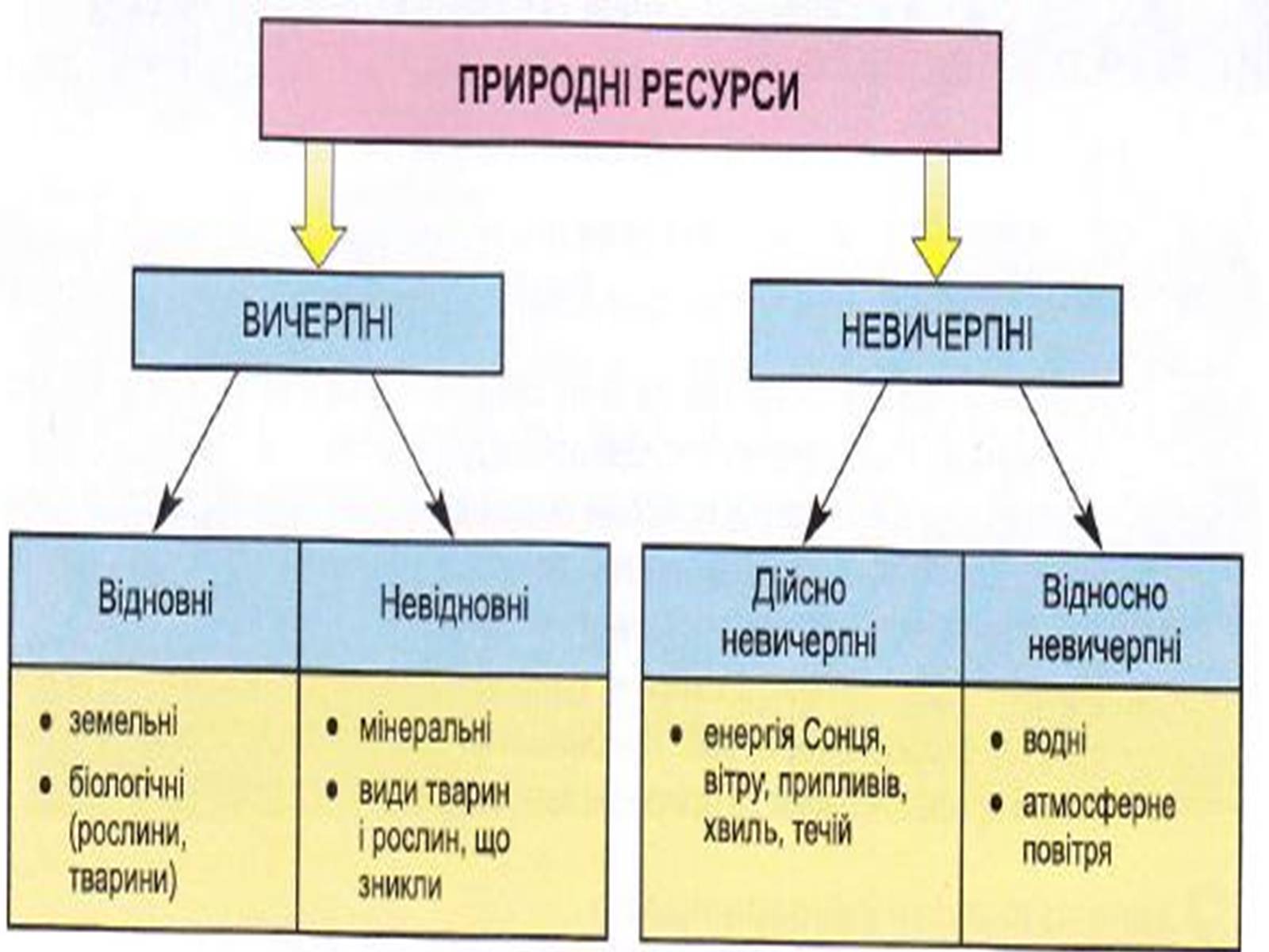 Презентація на тему «Світові природні ресурси» - Слайд #6 Презентація на тему «Світові природні ресурси» - Слайд #6