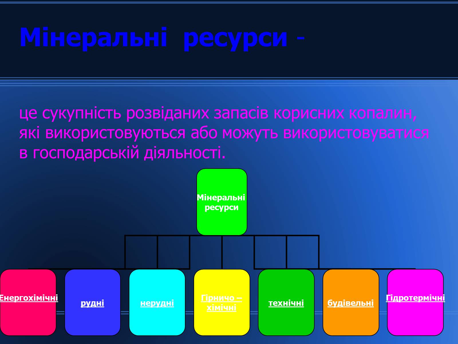 Презентація на тему «Світові природні ресурси» - Слайд #8 Презентація на тему «Світові природні ресурси» - Слайд #8