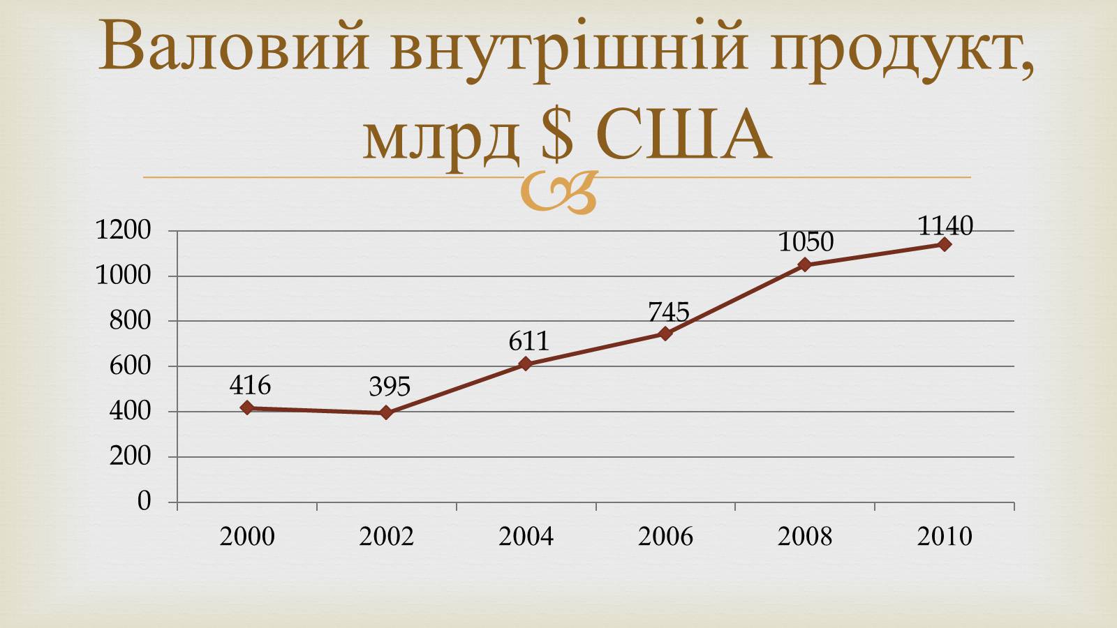 Презентація на тему «Австралія» (варіант 14) - Слайд #11 Презентація на тему «Австралія» (варіант 14) - Слайд #11