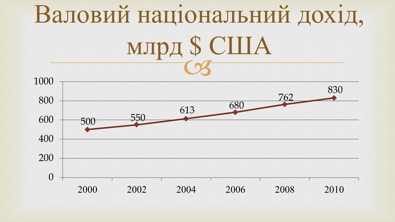 Презентація на тему «Австралія» (варіант 14) - Слайд #12 Презентація на тему «Австралія» (варіант 14) - Слайд #12
