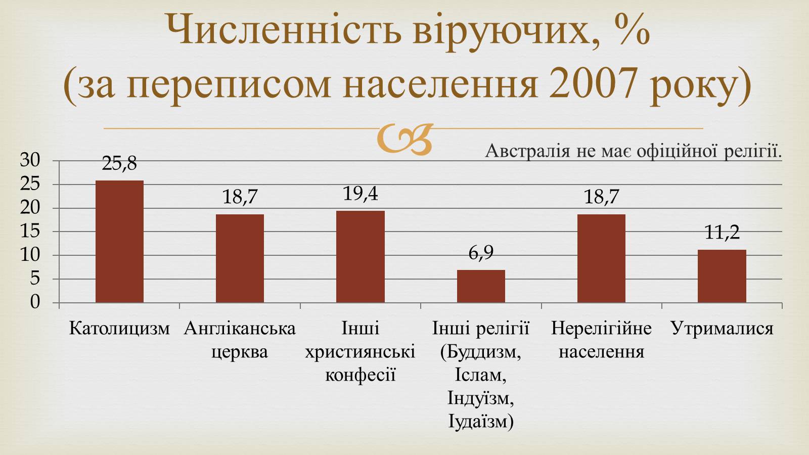 Презентація на тему «Австралія» (варіант 14) - Слайд #17 Презентація на тему «Австралія» (варіант 14) - Слайд #17