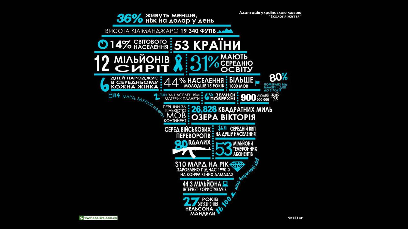 Презентація на тему «Африка» (варіант 13) - Слайд #26 Презентація на тему «Африка» (варіант 13) - Слайд #26