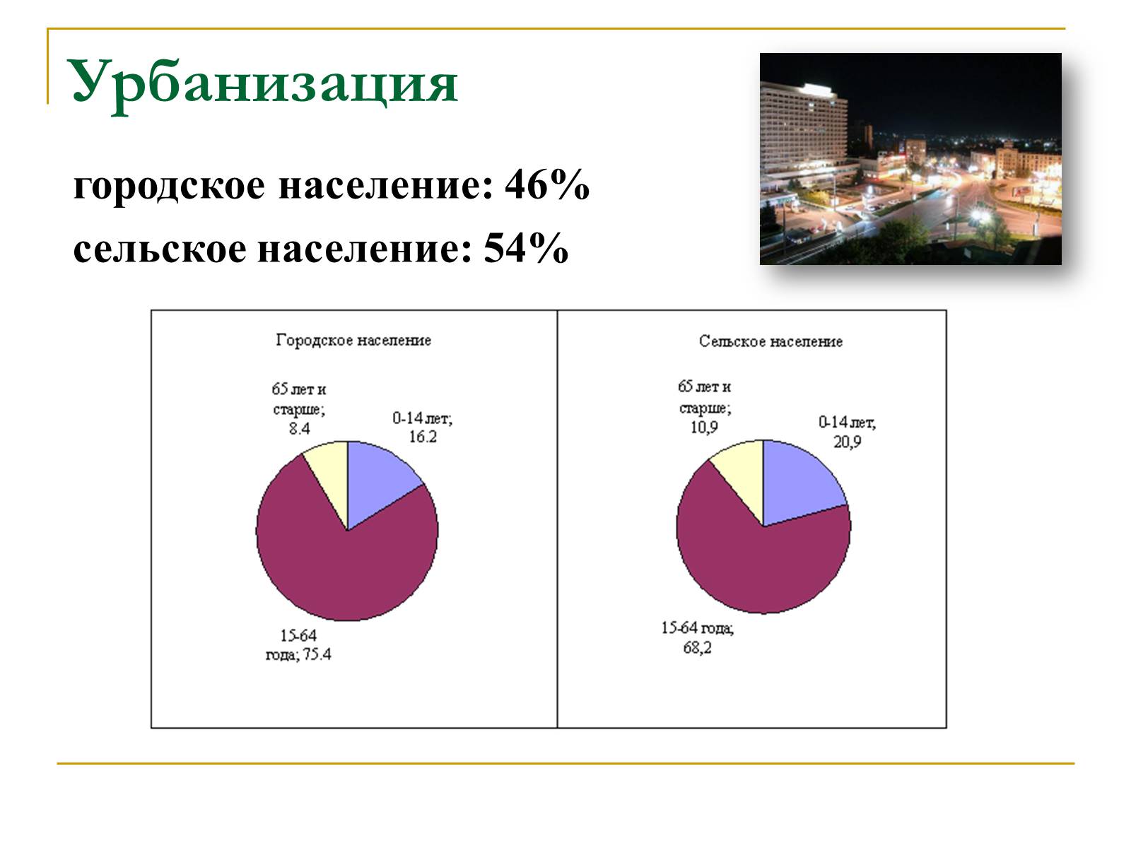 Презентація на тему «Республика Молдова» - Слайд #15 Презентація на тему «Республика Молдова» - Слайд #15