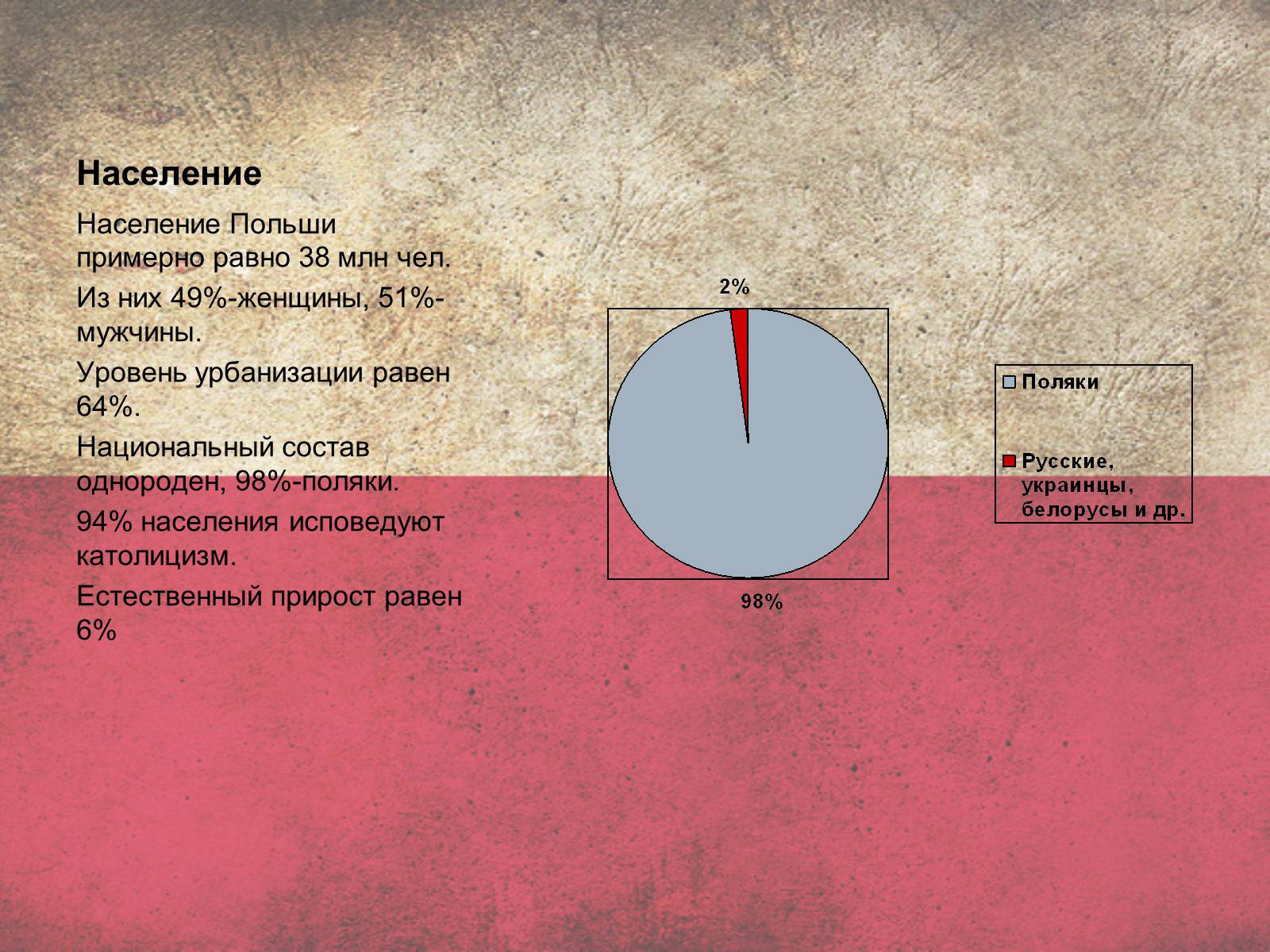 Презентація на тему «Польща» (варіант 5) - Слайд #9 Презентація на тему «Польща» (варіант 5) - Слайд #9