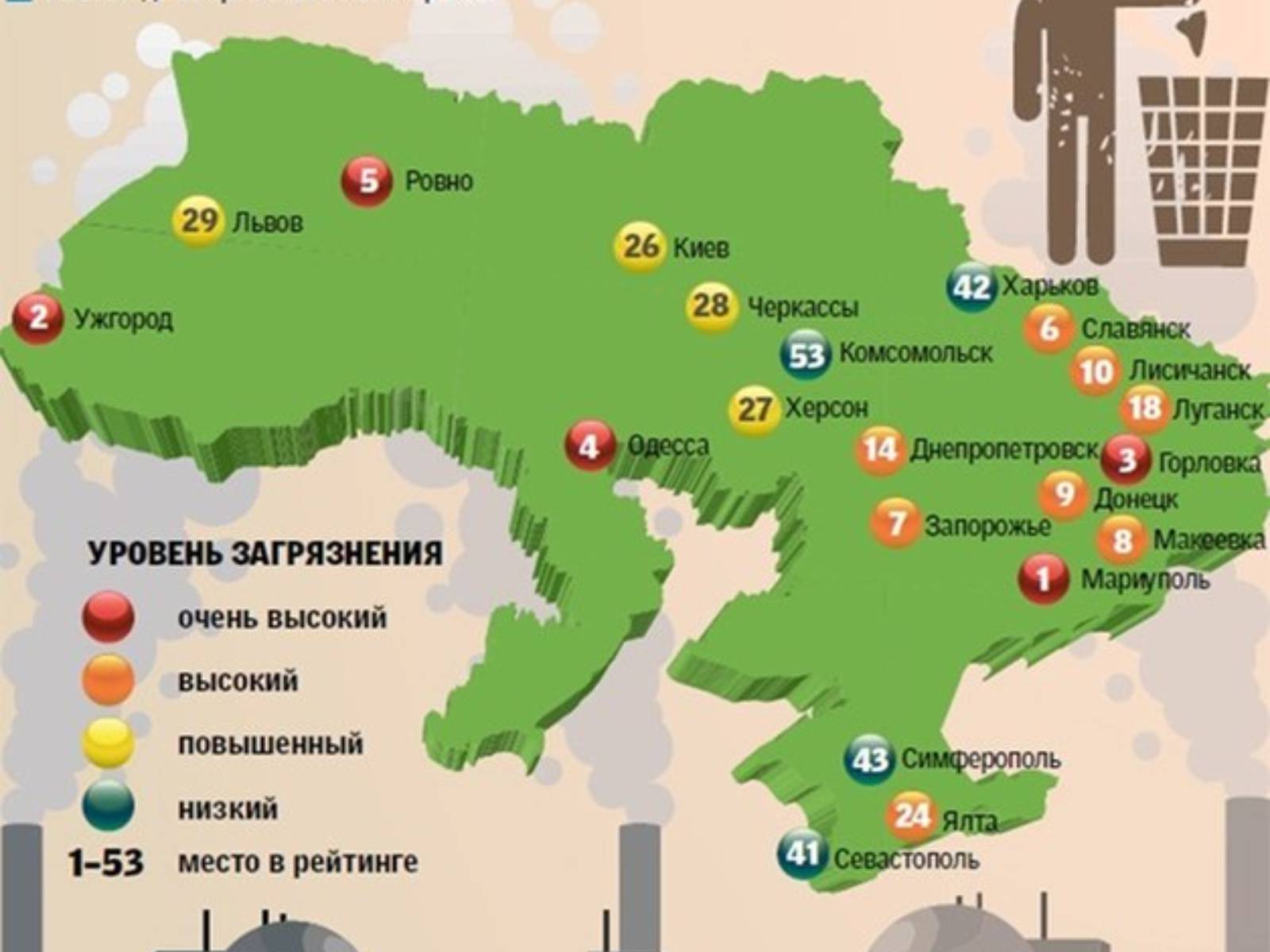 Презентація на тему «Особливості сучасної екології» - Слайд #43 Презентація на тему «Особливості сучасної екології» - Слайд #43