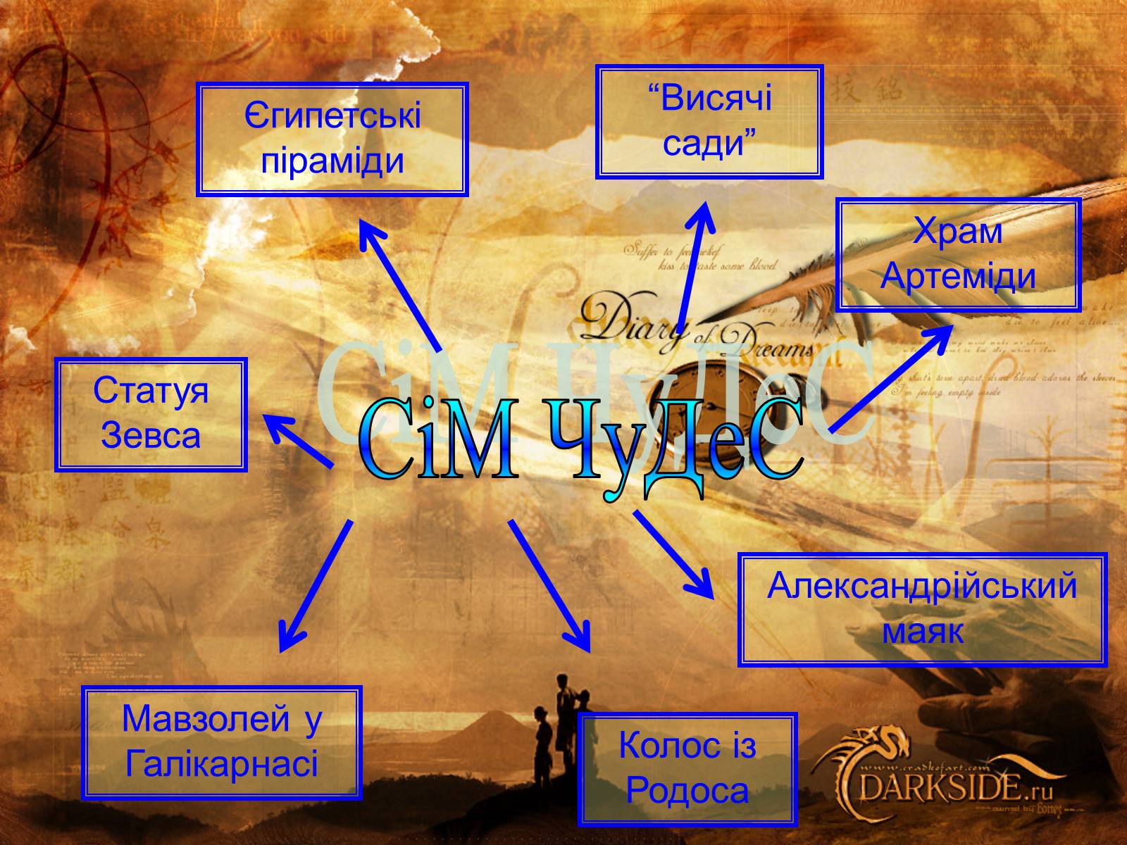 Презентація на тему «Сім чудес світу» (варіант 4) - Слайд #3 Презентація на тему «Сім чудес світу» (варіант 4) - Слайд #3