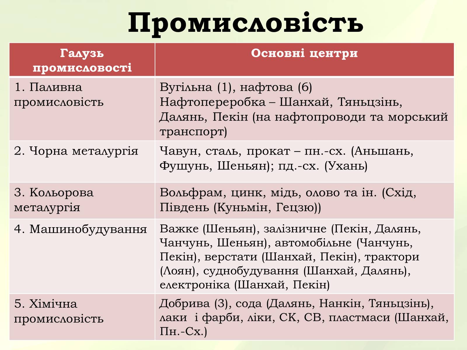 Презентація на тему «Китай» (варіант 1) - Слайд #26 Презентація на тему «Китай» (варіант 1) - Слайд #26