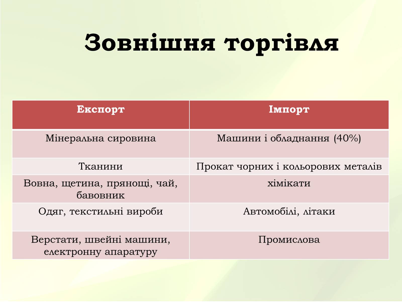 Презентація на тему «Китай» (варіант 1) - Слайд #36 Презентація на тему «Китай» (варіант 1) - Слайд #36