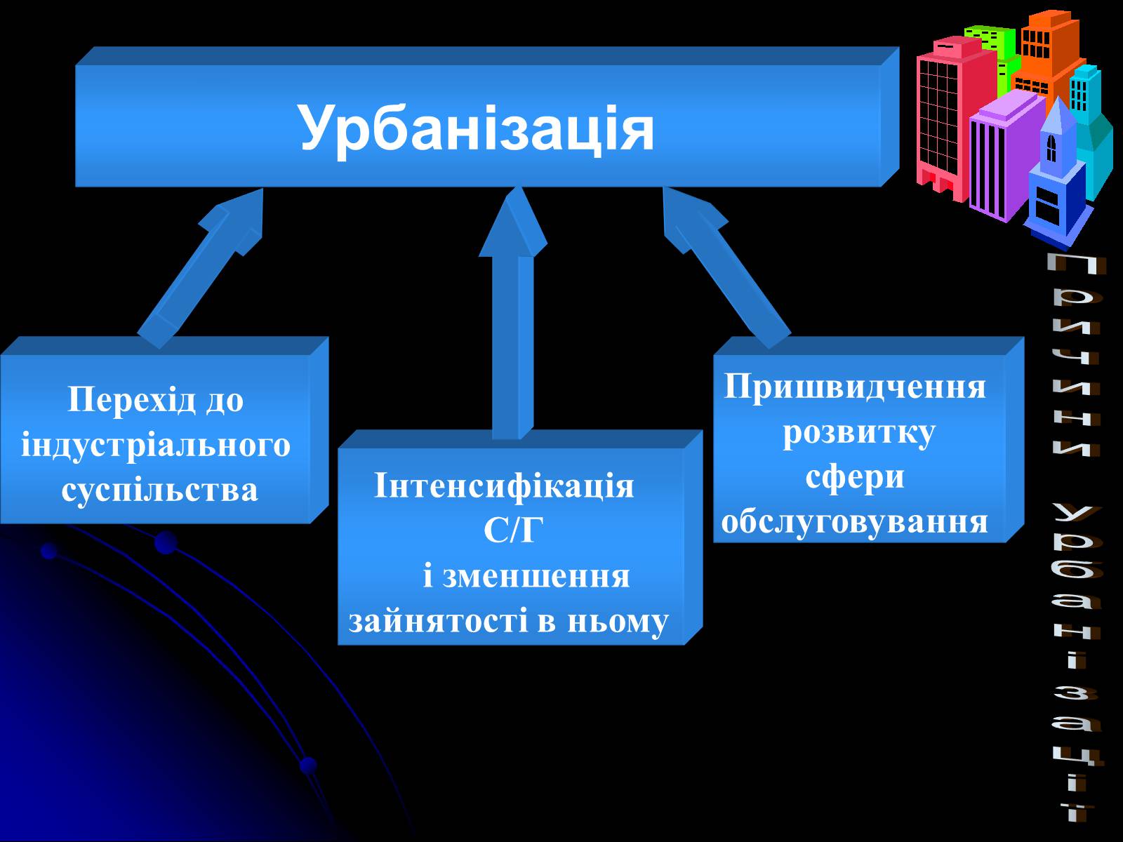 Презентація на тему «Причини та наслідки урбанізації» - Слайд #3 Презентація на тему «Причини та наслідки урбанізації» - Слайд #3