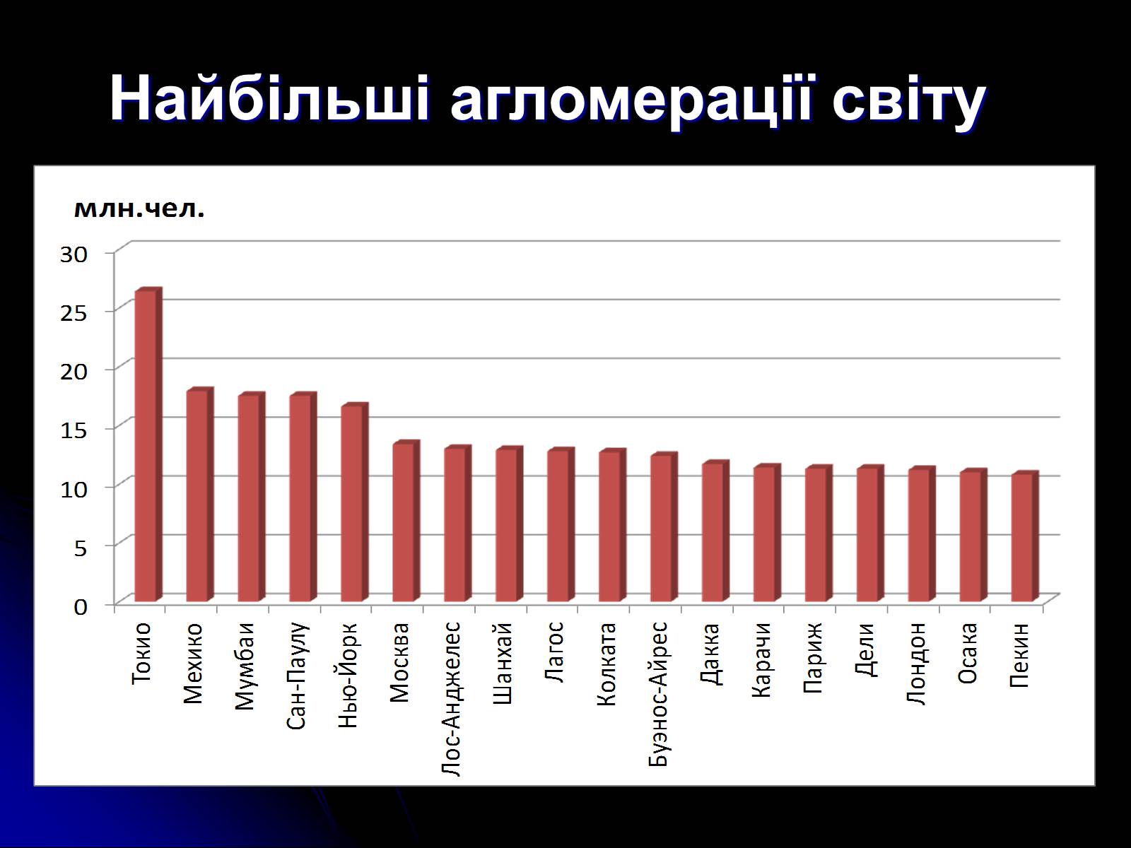 Презентація на тему «Причини та наслідки урбанізації» - Слайд #8 Презентація на тему «Причини та наслідки урбанізації» - Слайд #8