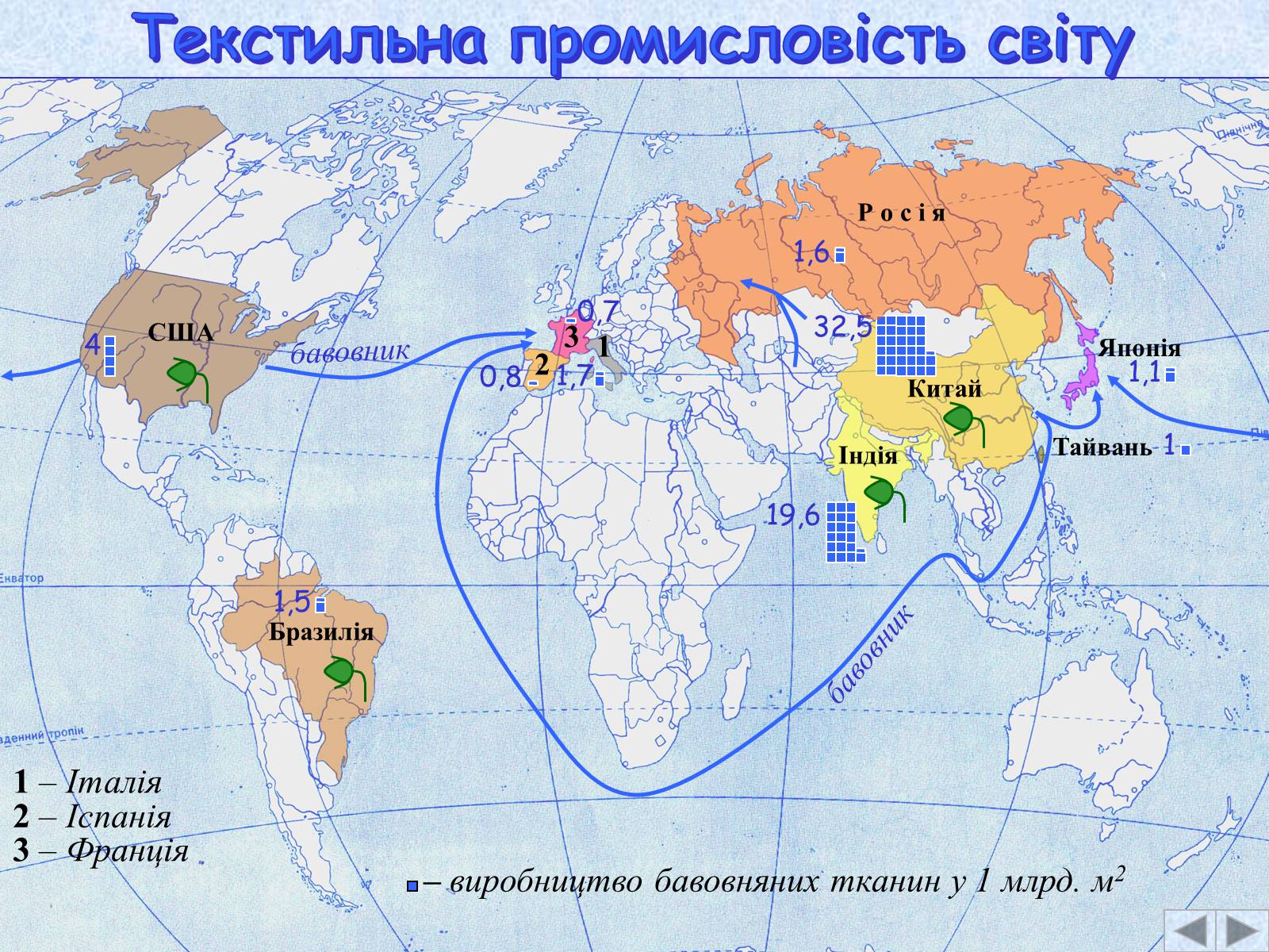 Презентація на тему «Легка промисловість» (варіант 1) - Слайд #7 Презентація на тему «Легка промисловість» (варіант 1) - Слайд #7