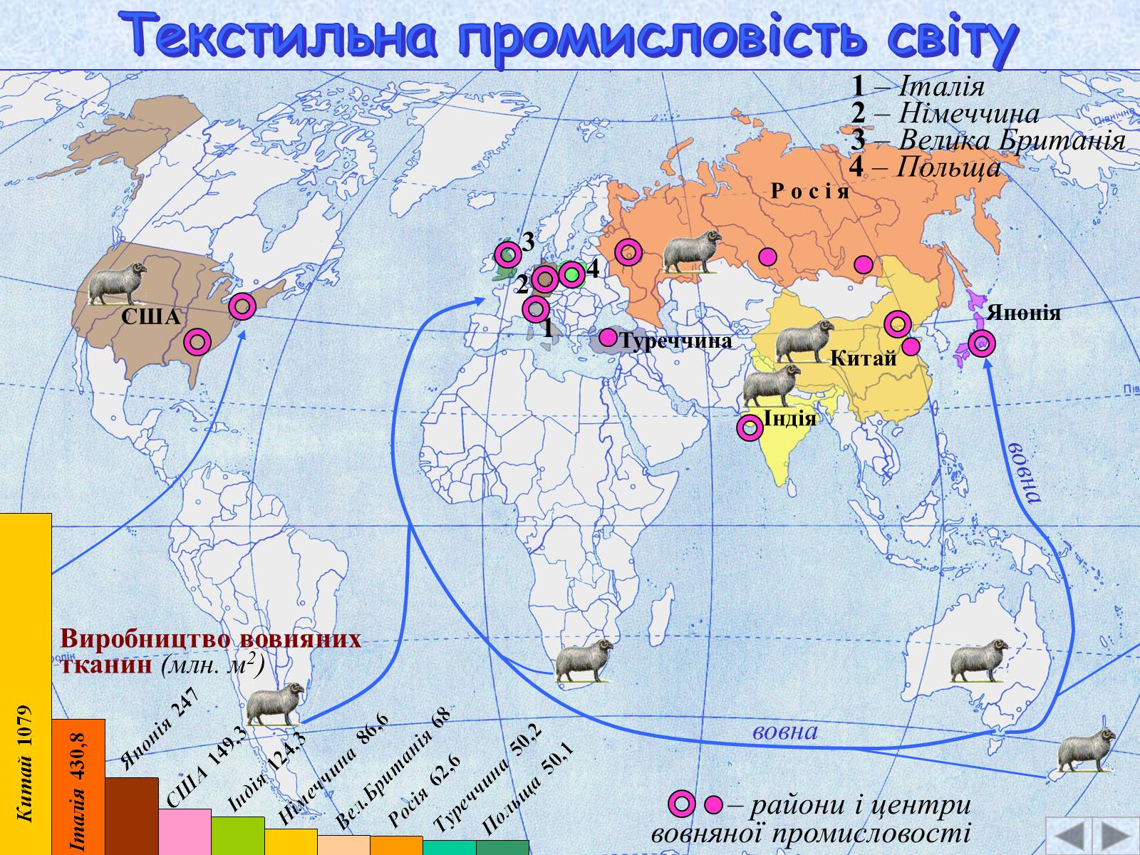 Презентація на тему «Легка промисловість» (варіант 1) - Слайд #8 Презентація на тему «Легка промисловість» (варіант 1) - Слайд #8