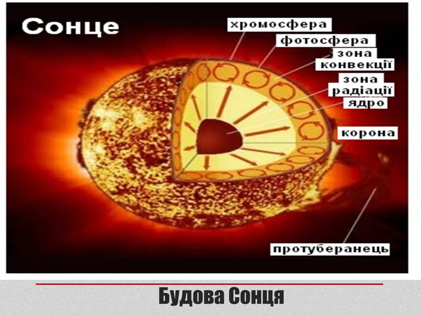 Презентація на тему «Вплив сонячної активності на землю та на людину» - Слайд #5 Презентація на тему «Вплив сонячної активності на землю та на людину» - Слайд #5