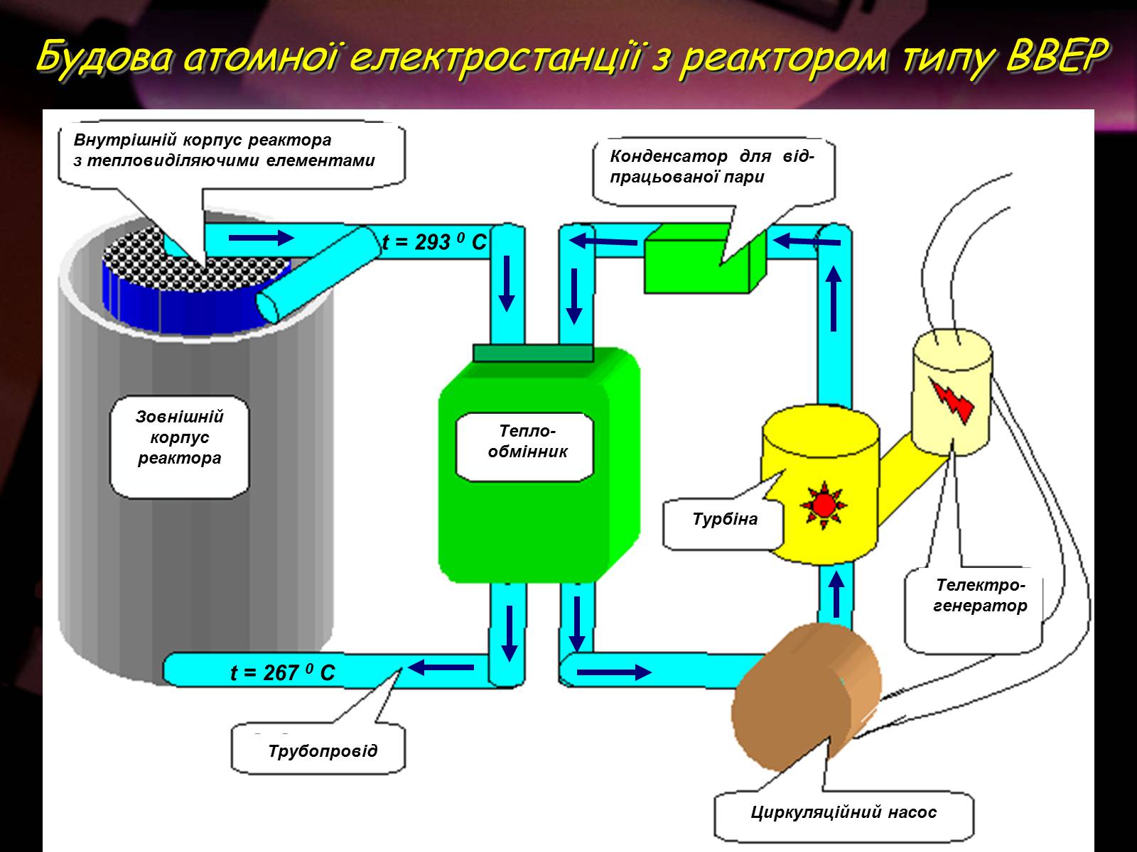 Презентація на тему «Надзвичайні ситуації природного і техногенного характеру» - Слайд #67 Презентація на тему «Надзвичайні ситуації природного і техногенного характеру» - Слайд #67