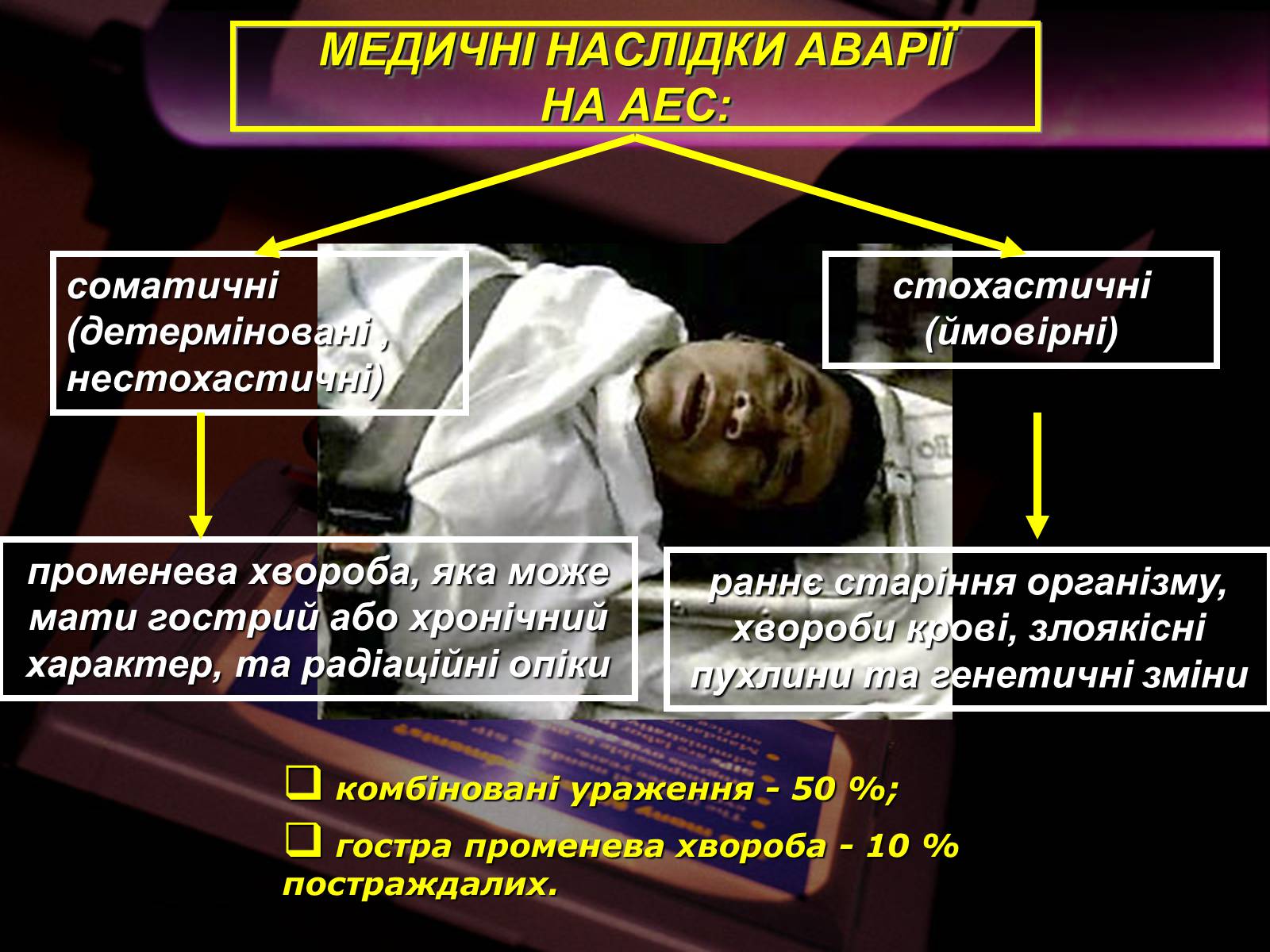 Презентація на тему «Надзвичайні ситуації природного і техногенного характеру» - Слайд #70 Презентація на тему «Надзвичайні ситуації природного і техногенного характеру» - Слайд #70