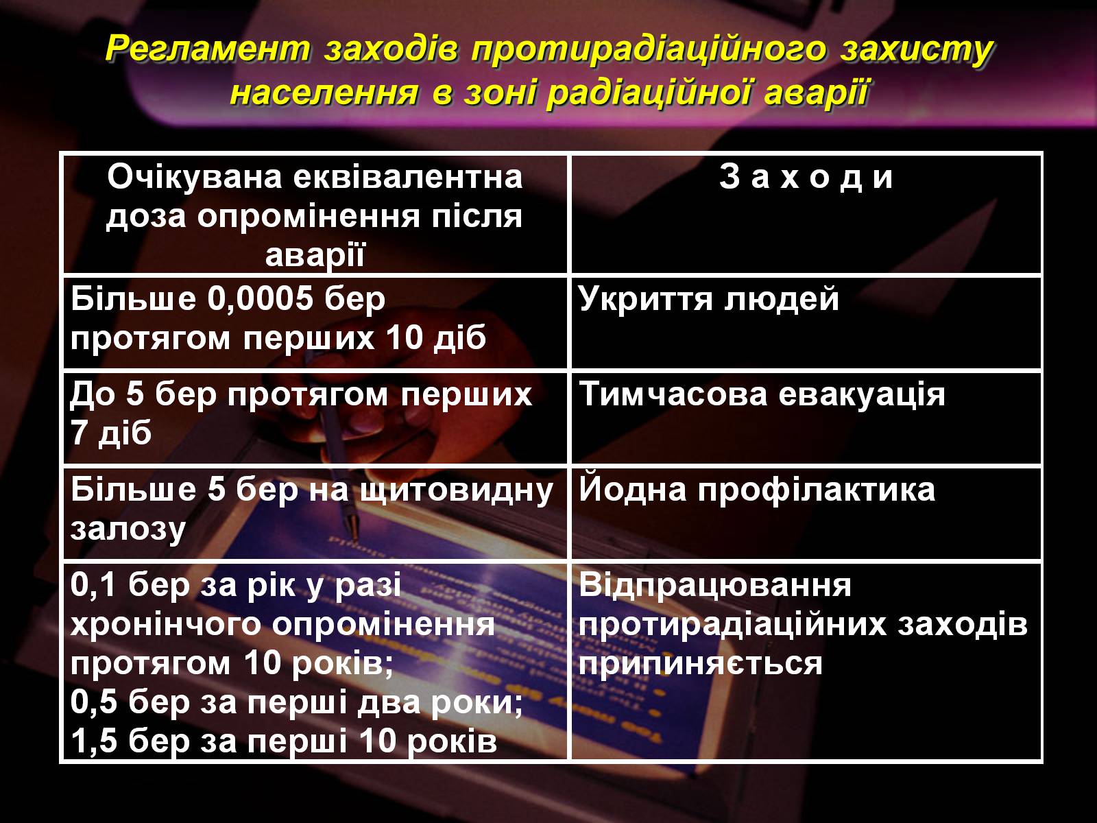 Презентація на тему «Надзвичайні ситуації природного і техногенного характеру» - Слайд #74 Презентація на тему «Надзвичайні ситуації природного і техногенного характеру» - Слайд #74