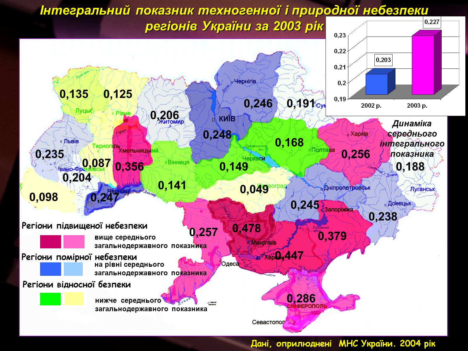Презентація на тему «Надзвичайні ситуації природного і техногенного характеру» - Слайд #8 Презентація на тему «Надзвичайні ситуації природного і техногенного характеру» - Слайд #8