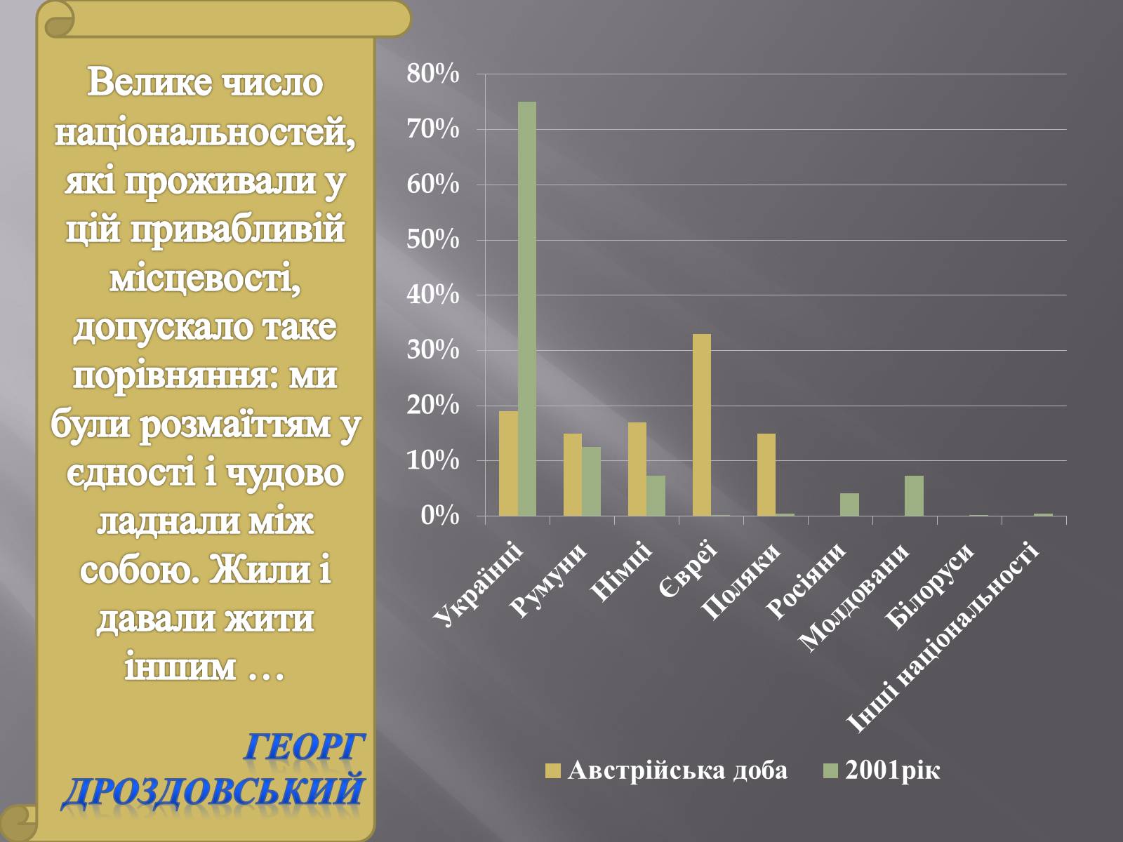 Презентація на тему «Край, де варто жити» - Слайд #31 Презентація на тему «Край, де варто жити» - Слайд #31