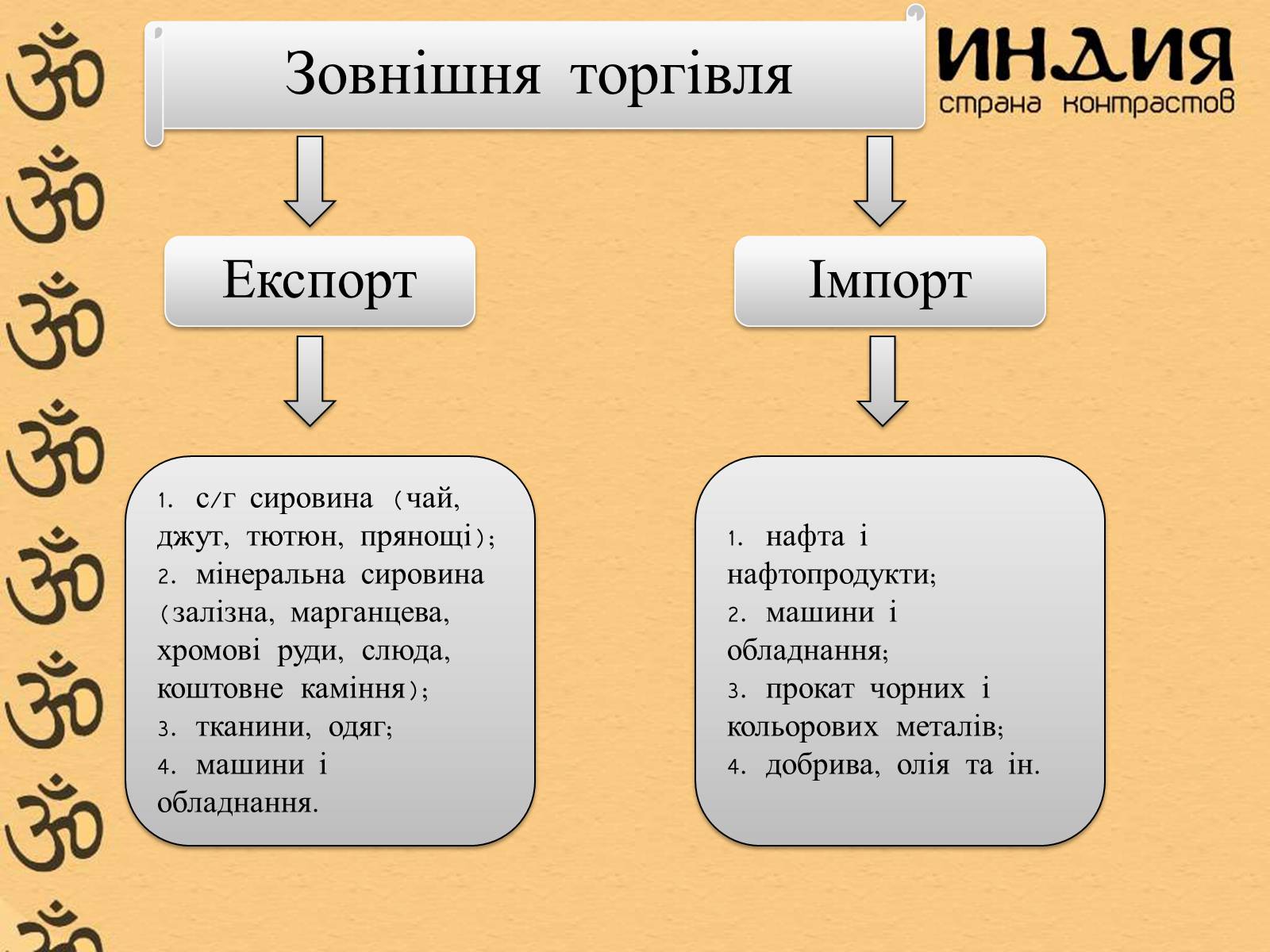 Презентація на тему «Індія» (варіант 1) - Слайд #24 Презентація на тему «Індія» (варіант 1) - Слайд #24