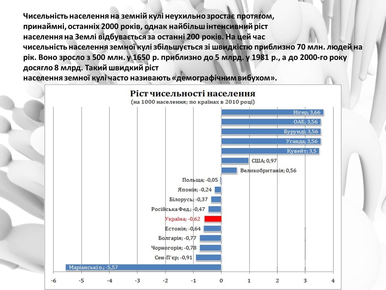 Презентація на тему «Демографічна проблема в світі» - Слайд #3 Презентація на тему «Демографічна проблема в світі» - Слайд #3