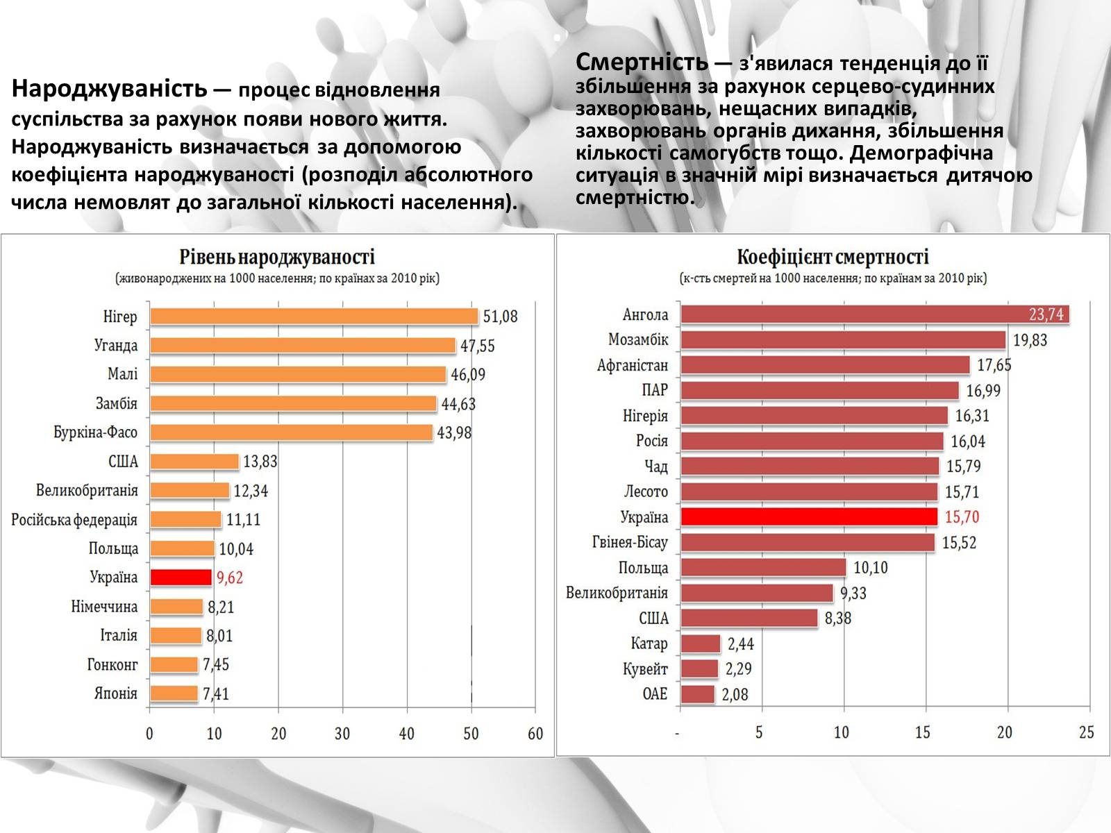 Презентація на тему «Демографічна проблема в світі» - Слайд #8 Презентація на тему «Демографічна проблема в світі» - Слайд #8