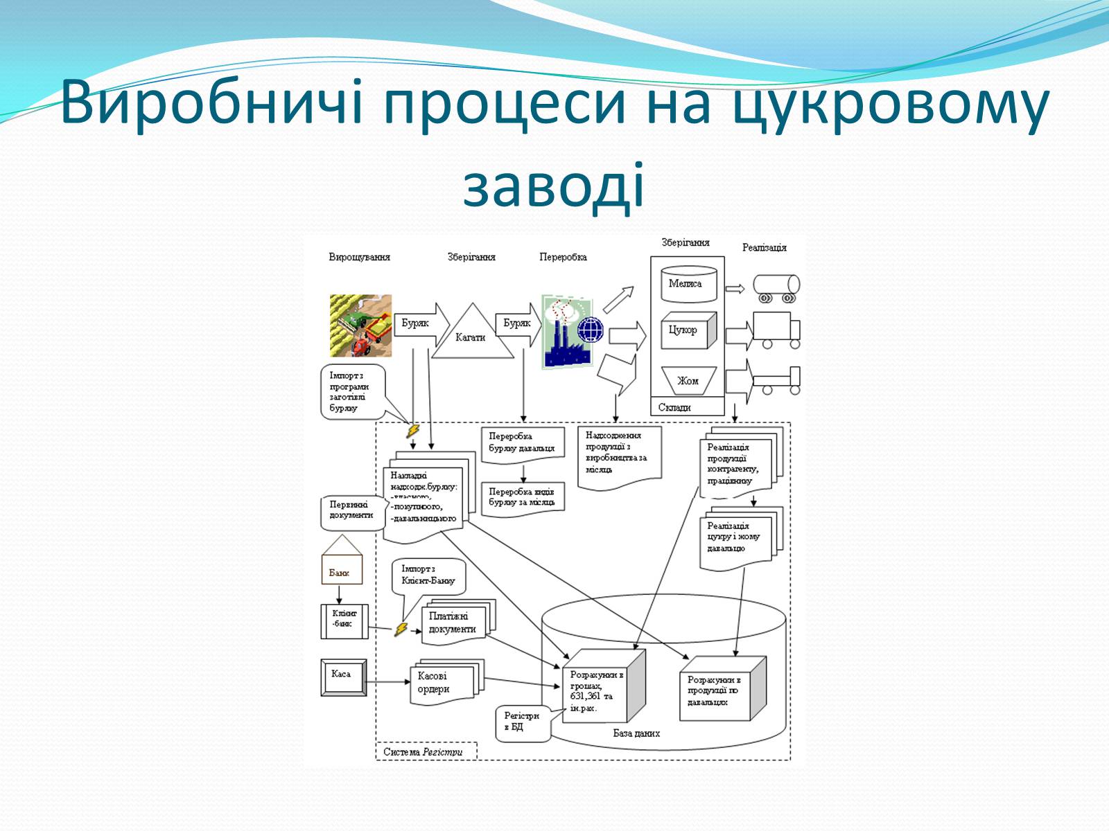 Презентація на тему «Цукрова промисловість в Україні» - Слайд #15 Презентація на тему «Цукрова промисловість в Україні» - Слайд #15