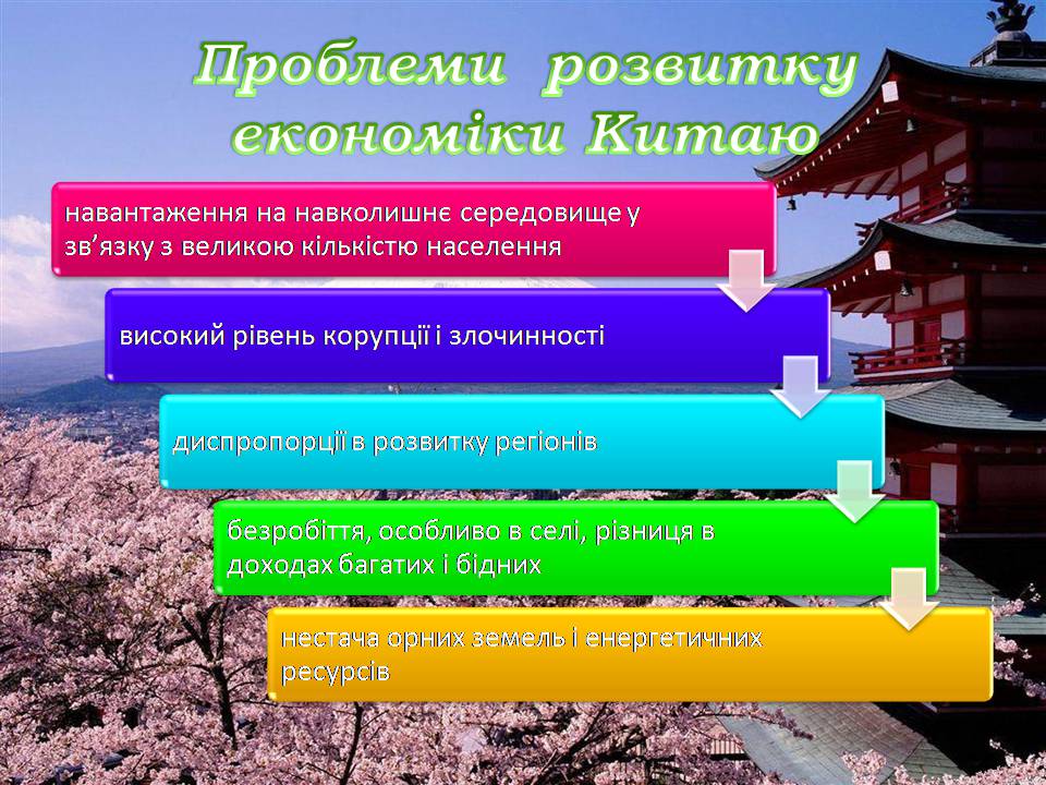 Презентація на тему «Китай» (варіант 29) - Слайд #13 Презентація на тему «Китай» (варіант 29) - Слайд #13