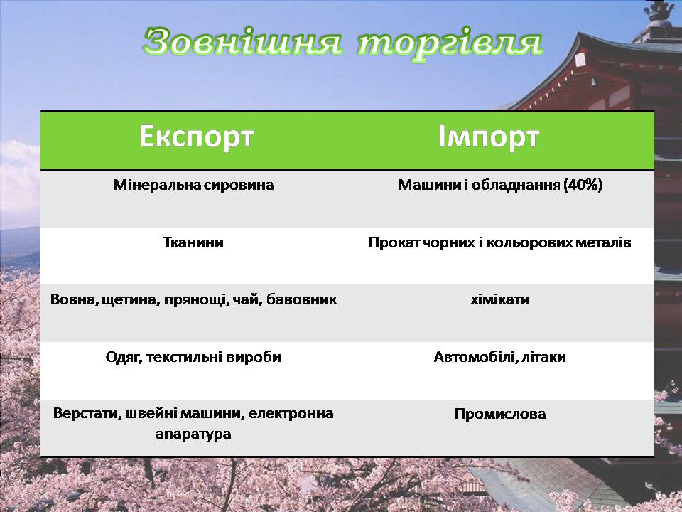 Презентація на тему «Китай» (варіант 29) - Слайд #16 Презентація на тему «Китай» (варіант 29) - Слайд #16