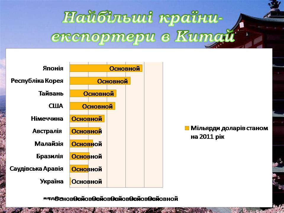 Презентація на тему «Китай» (варіант 29) - Слайд #17 Презентація на тему «Китай» (варіант 29) - Слайд #17