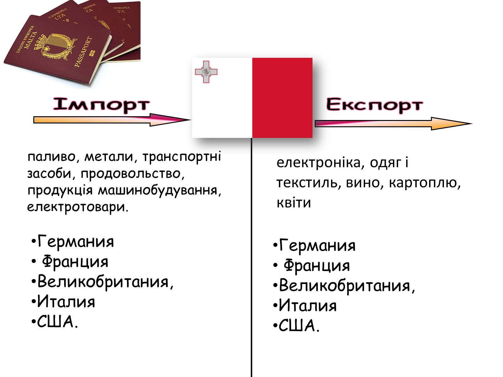 Презентація на тему «Мальта» - Слайд #12 Презентація на тему «Мальта» - Слайд #12