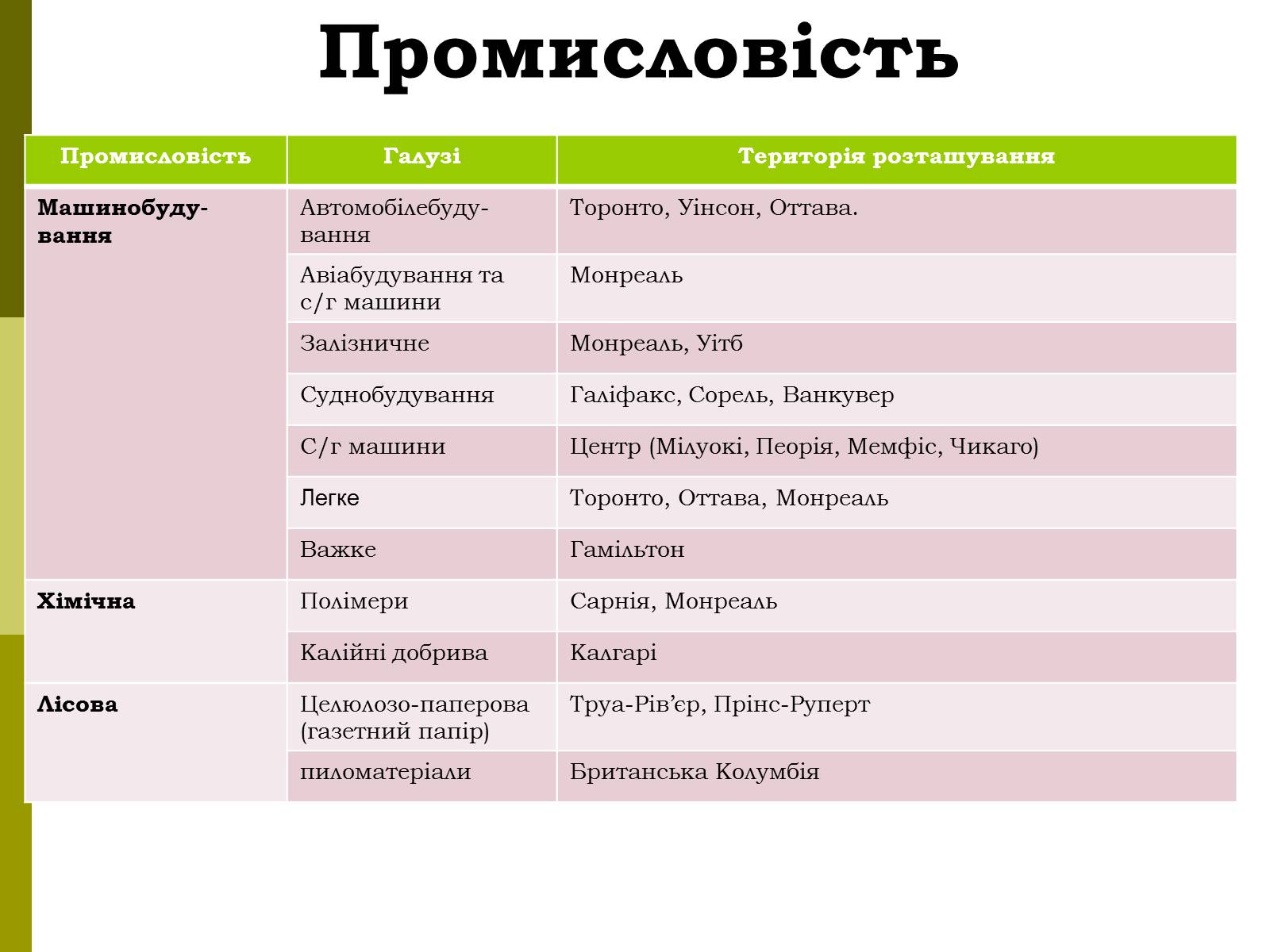 Презентація на тему «Канада» (варіант 17) - Слайд #30 Презентація на тему «Канада» (варіант 17) - Слайд #30