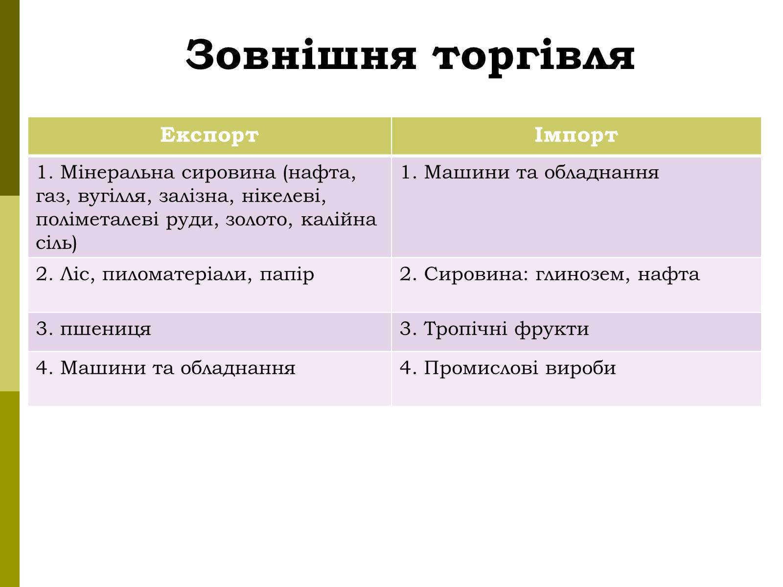 Презентація на тему «Канада» (варіант 17) - Слайд #34 Презентація на тему «Канада» (варіант 17) - Слайд #34