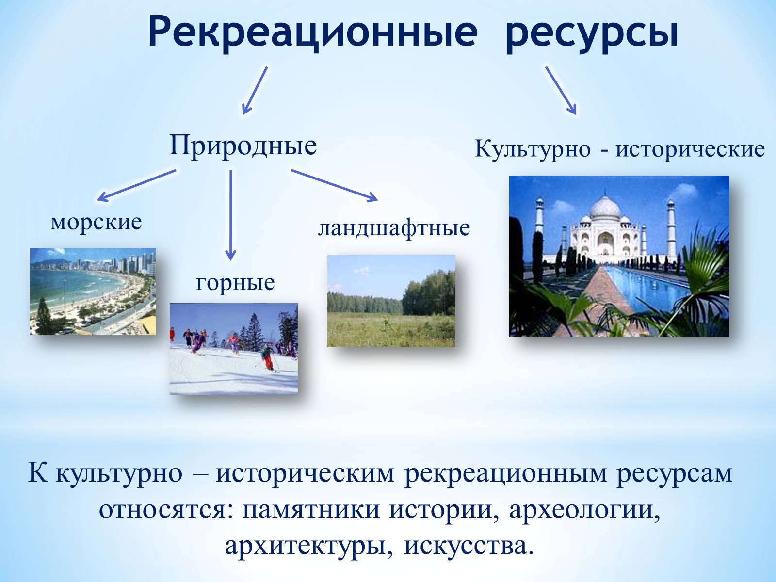 Презентація на тему «РЕКРЕАЦИОННЫЕ РЕСУРСЫ МИРА» - Слайд #6 Презентація на тему «РЕКРЕАЦИОННЫЕ РЕСУРСЫ МИРА» - Слайд #6