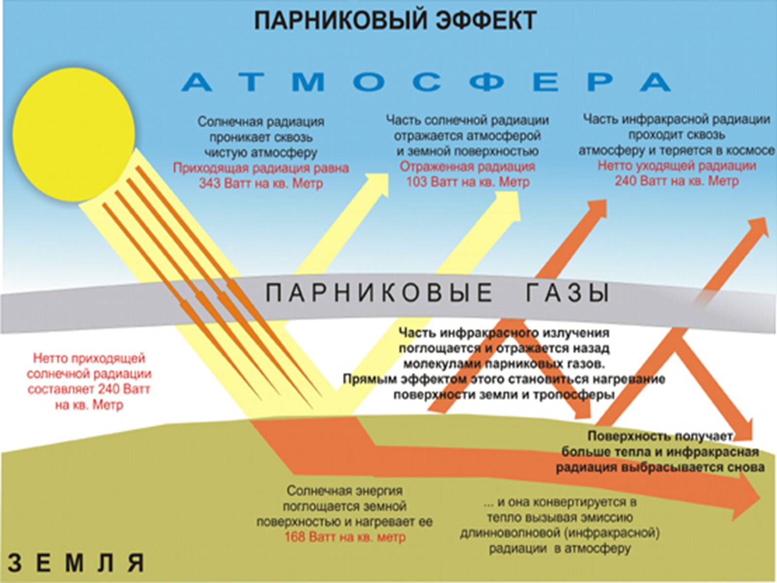 Презентація на тему «Глобальне потепління» (варіант 3) - Слайд #3 Презентація на тему «Глобальне потепління» (варіант 3) - Слайд #3
