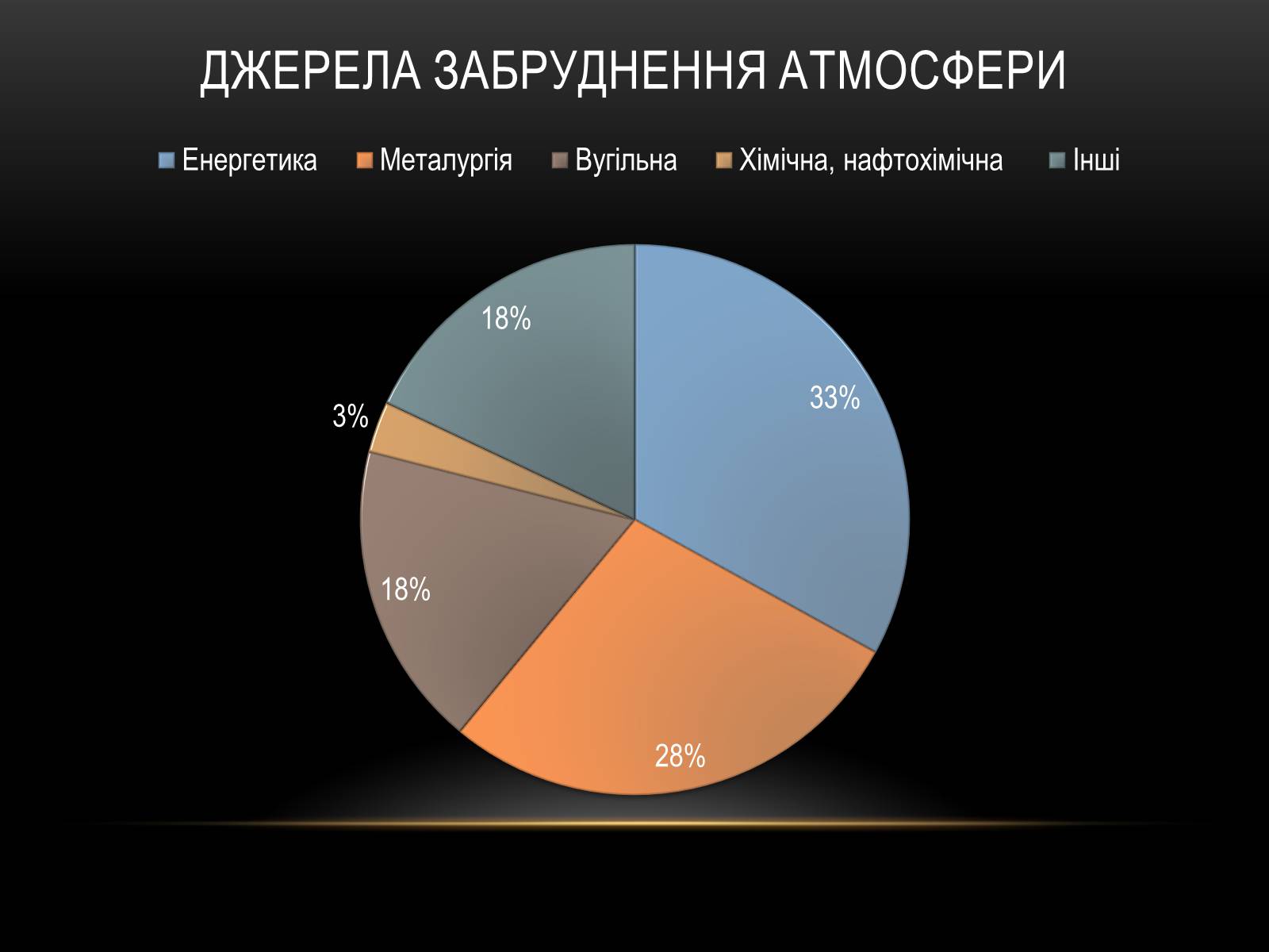 Презентація на тему «Глобальні проблеми людства.» (варіант 4) - Слайд #11 Презентація на тему «Глобальні проблеми людства.» (варіант 4) - Слайд #11