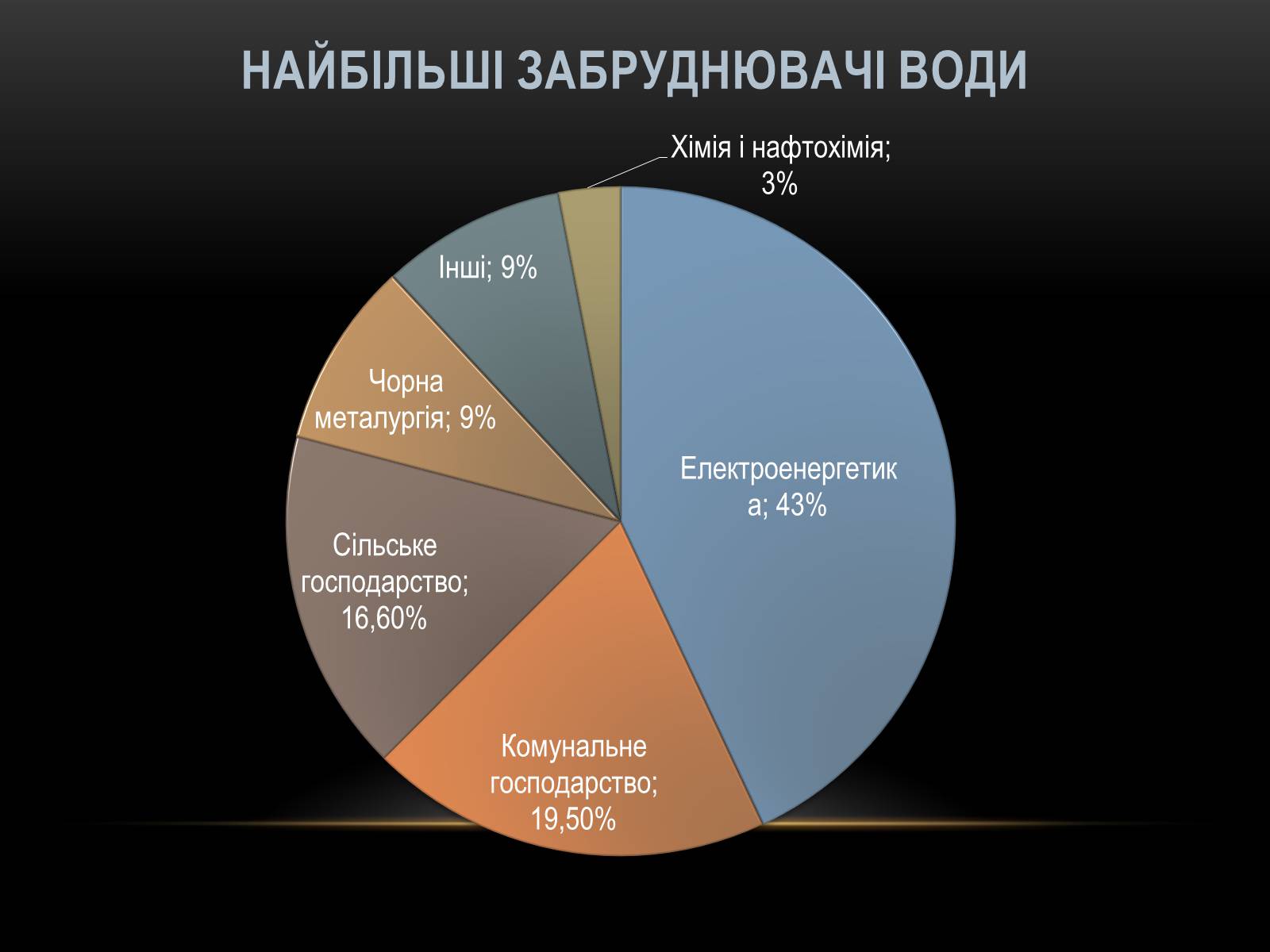 Презентація на тему «Глобальні проблеми людства.» (варіант 4) - Слайд #18 Презентація на тему «Глобальні проблеми людства.» (варіант 4) - Слайд #18