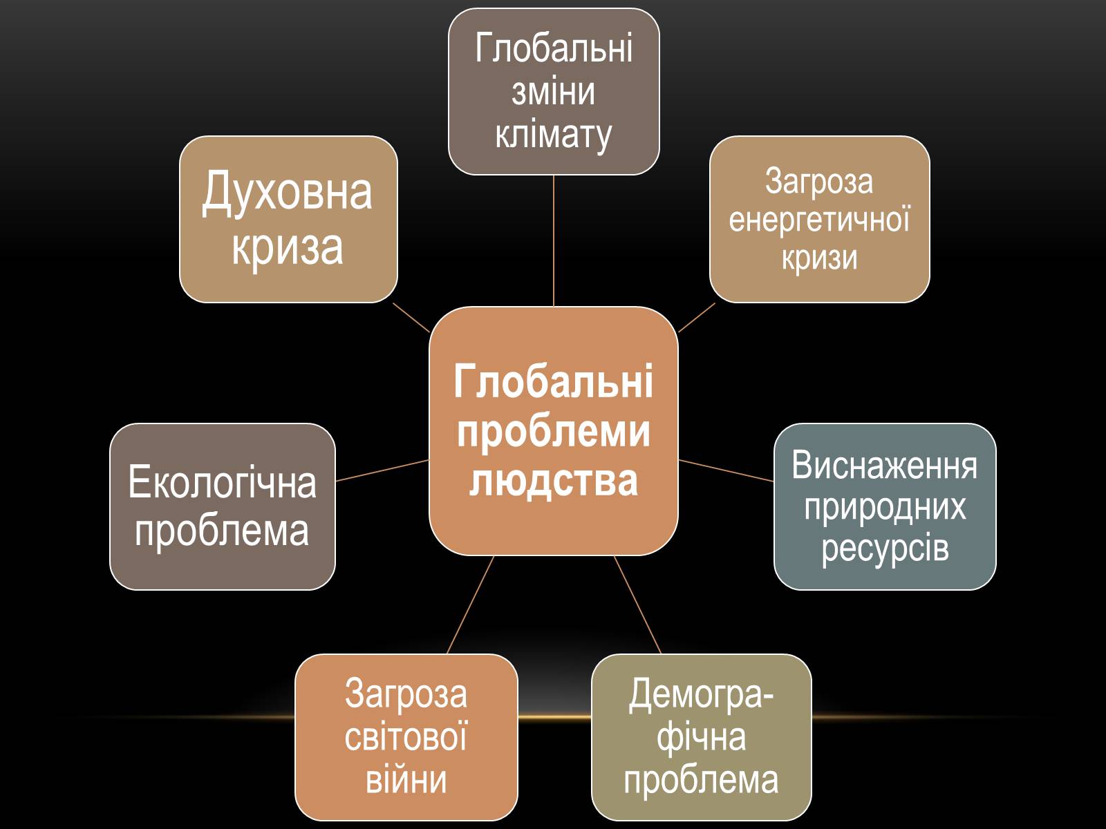 Презентація на тему «Глобальні проблеми людства.» (варіант 4) - Слайд #4 Презентація на тему «Глобальні проблеми людства.» (варіант 4) - Слайд #4