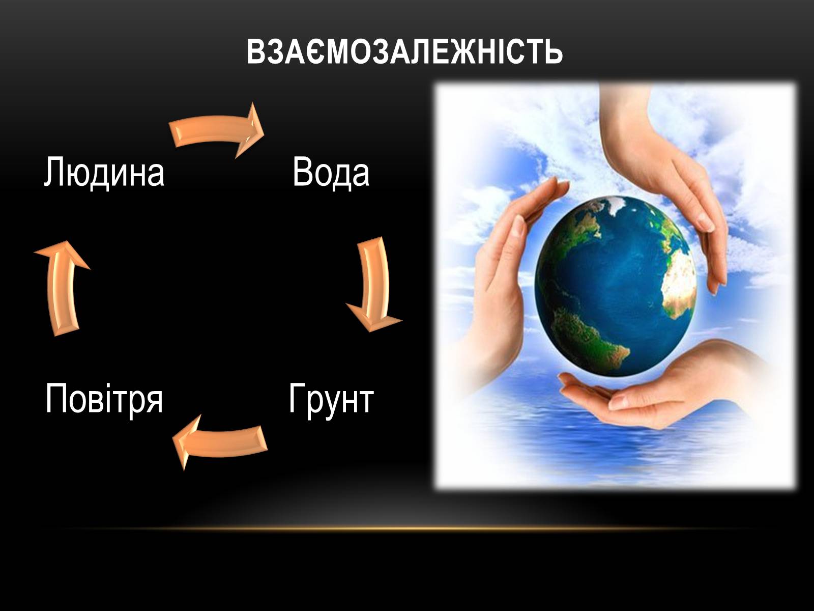 Презентація на тему «Глобальні проблеми людства.» (варіант 4) - Слайд #6 Презентація на тему «Глобальні проблеми людства.» (варіант 4) - Слайд #6