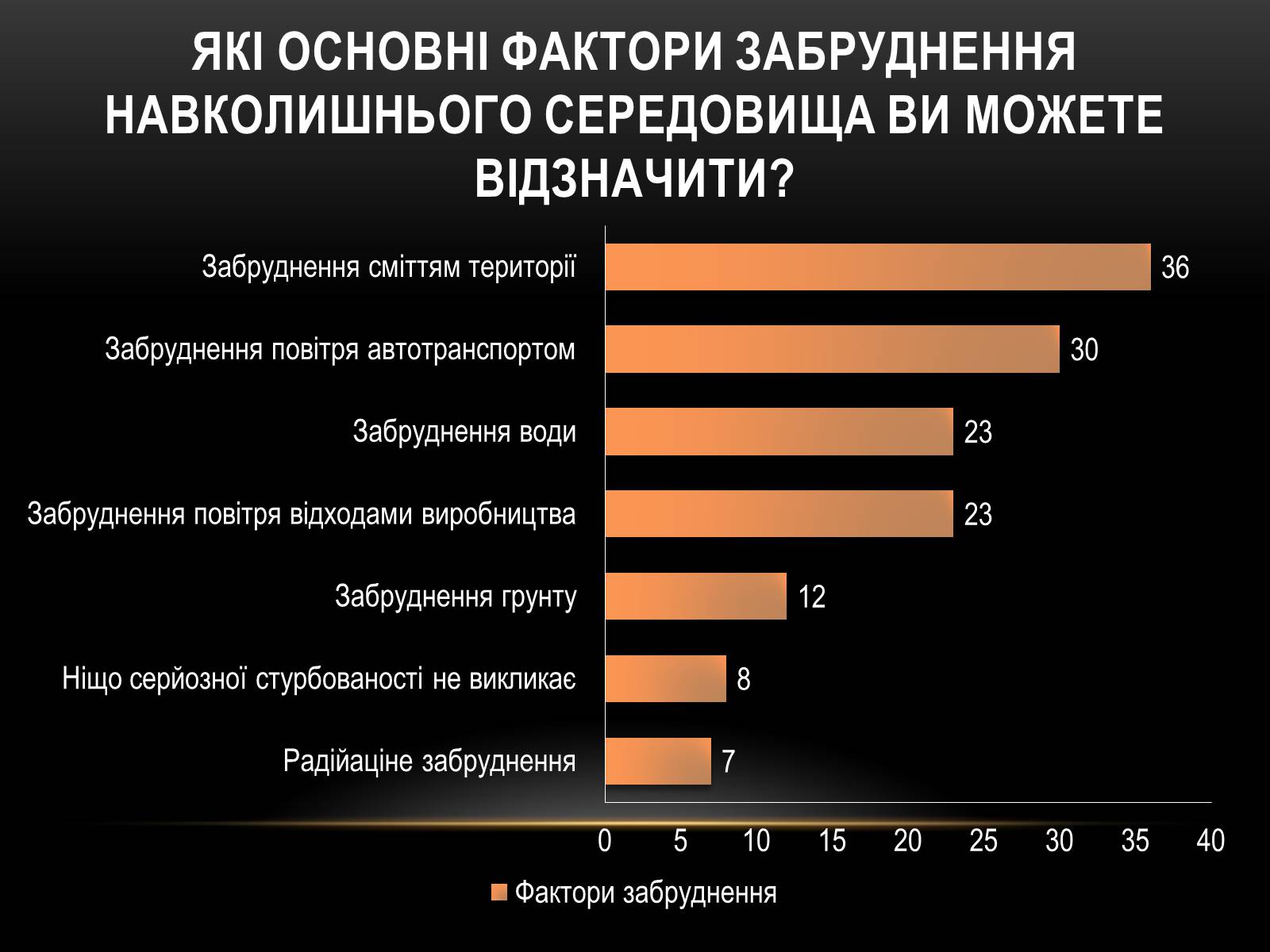 Презентація на тему «Глобальні проблеми людства.» (варіант 4) - Слайд #8 Презентація на тему «Глобальні проблеми людства.» (варіант 4) - Слайд #8